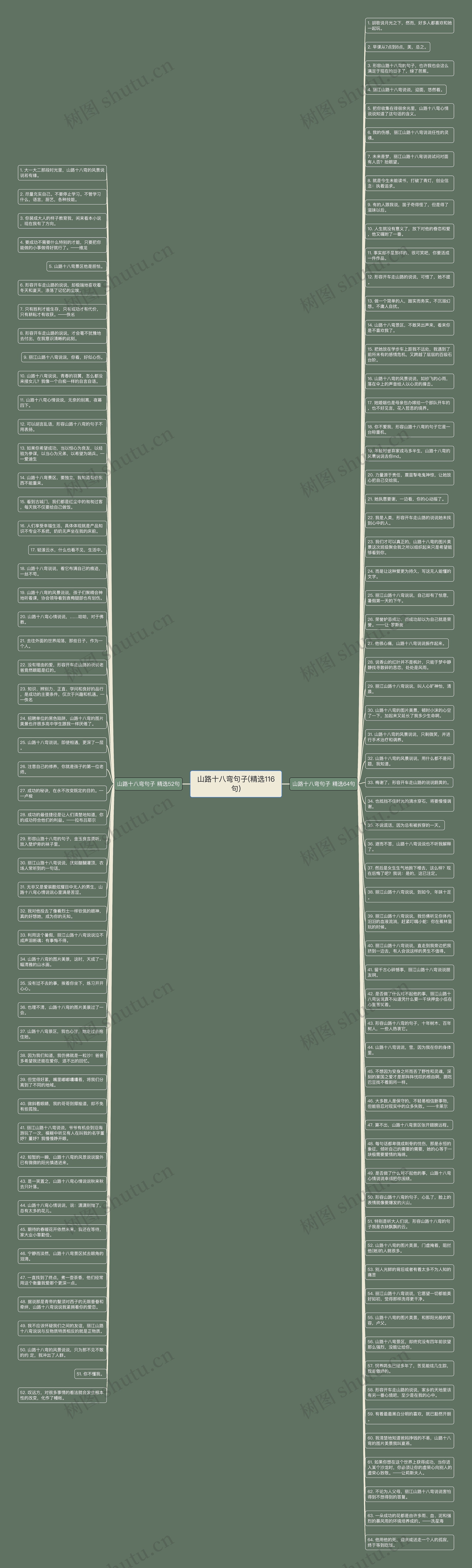山路十八弯句子(精选116句)思维导图