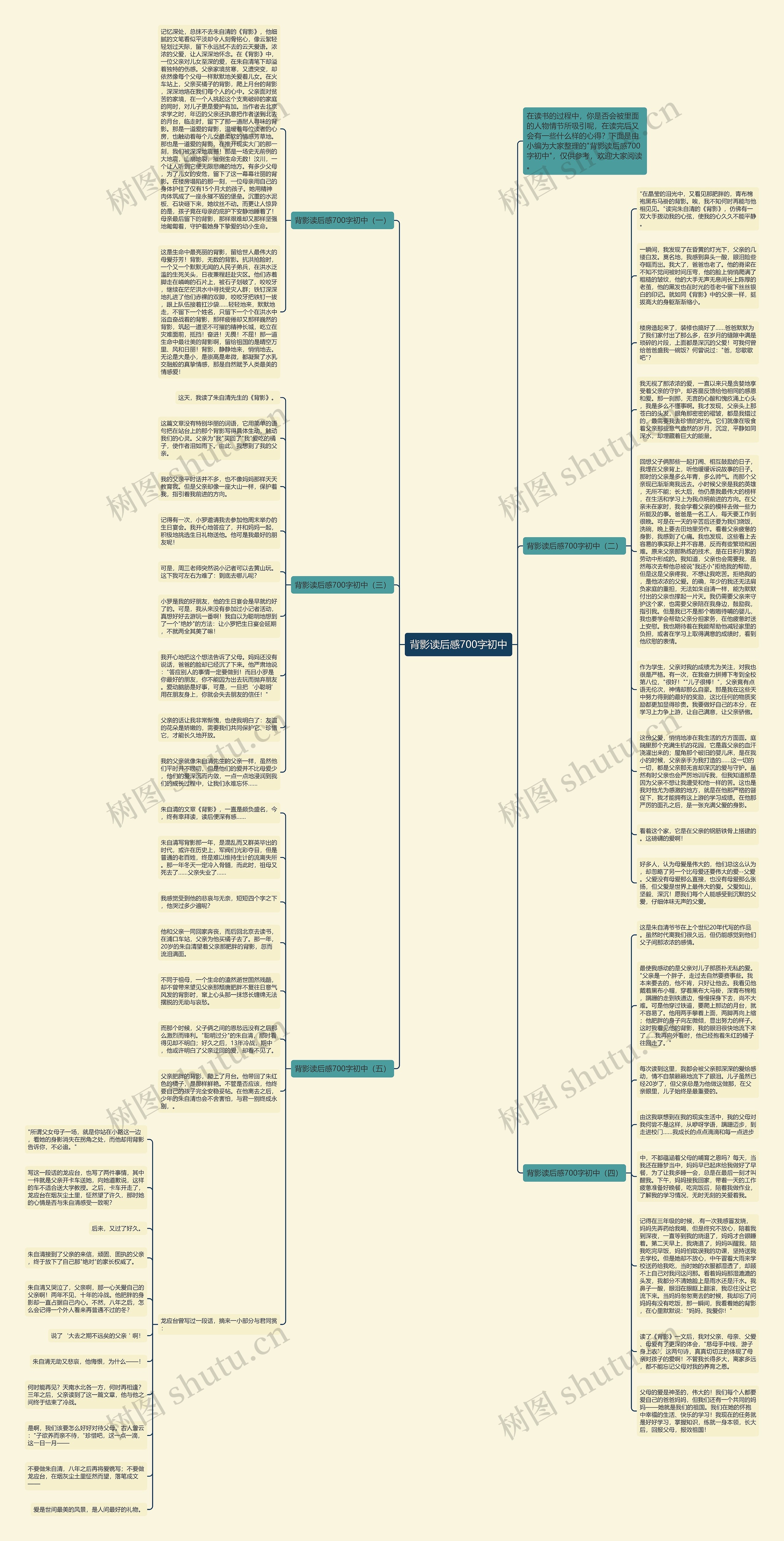 背影读后感700字初中思维导图