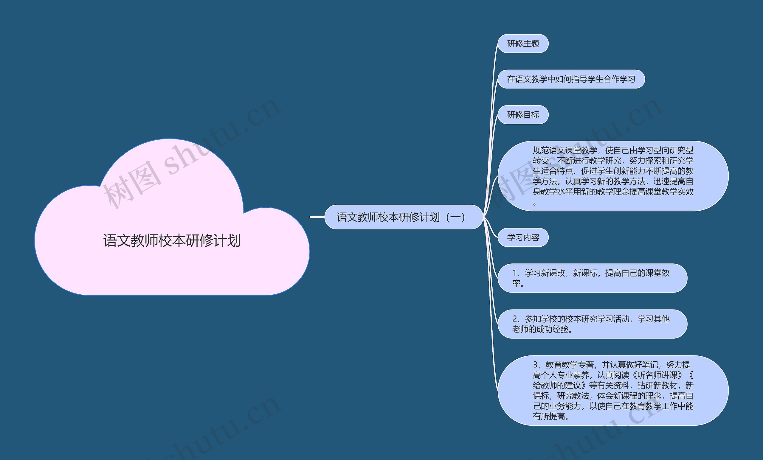 语文教师校本研修计划