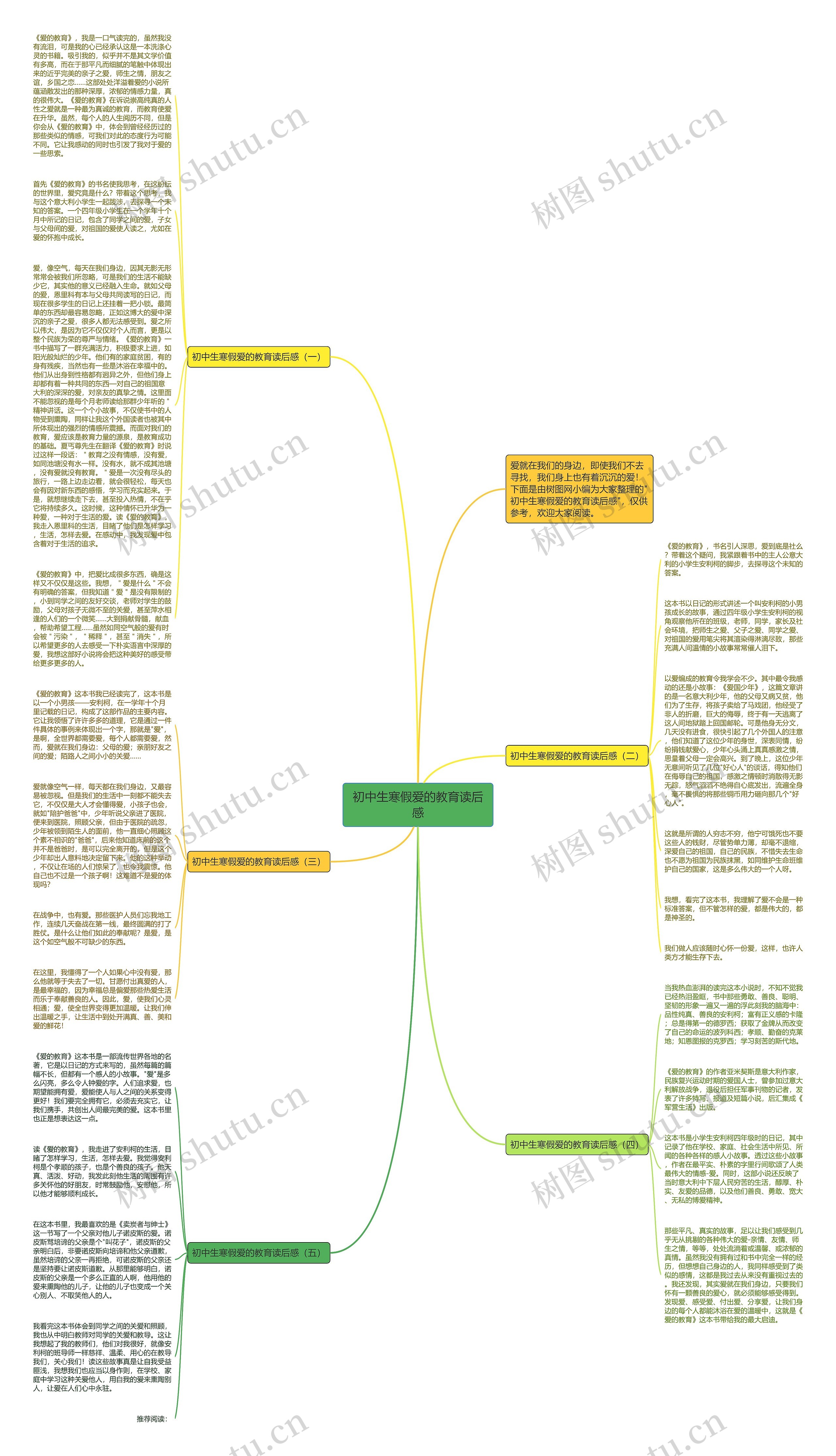 初中生寒假爱的教育读后感思维导图