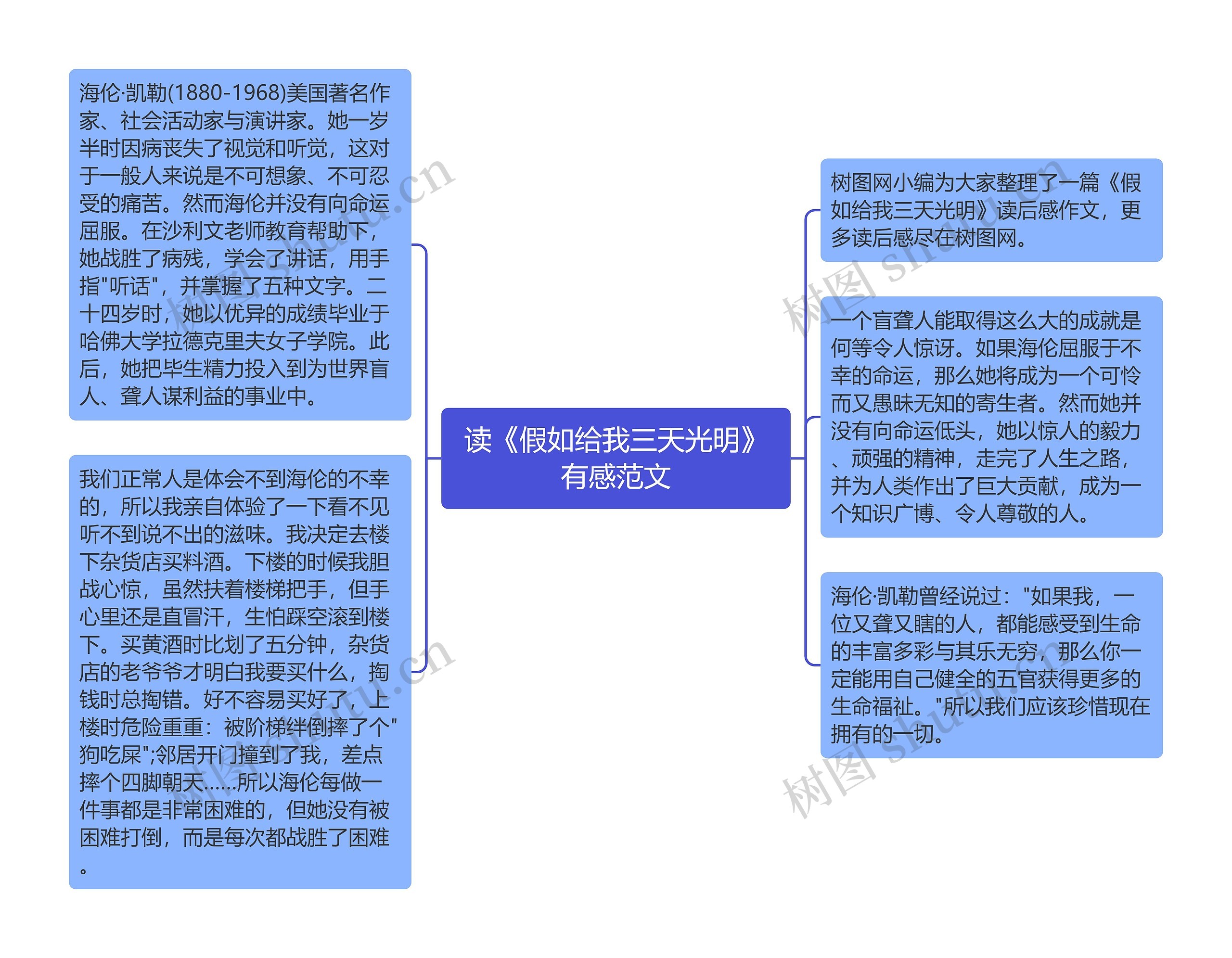 读《假如给我三天光明》有感范文思维导图