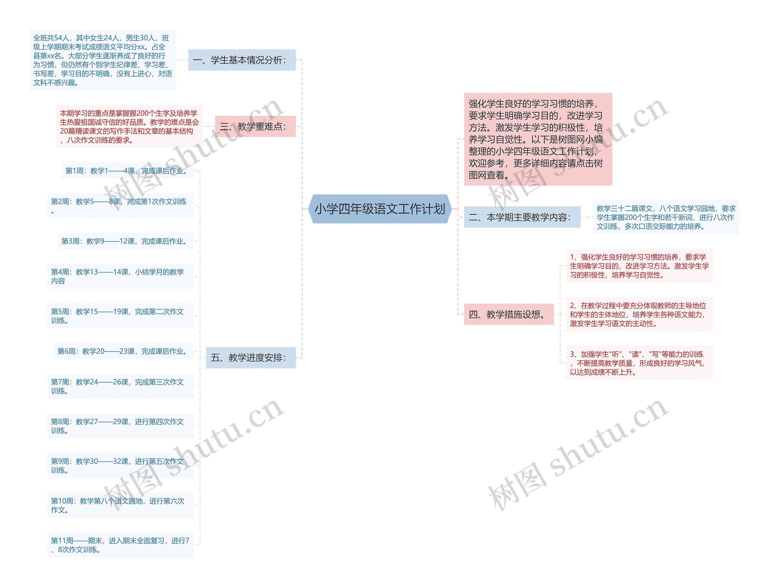 小学四年级语文工作计划