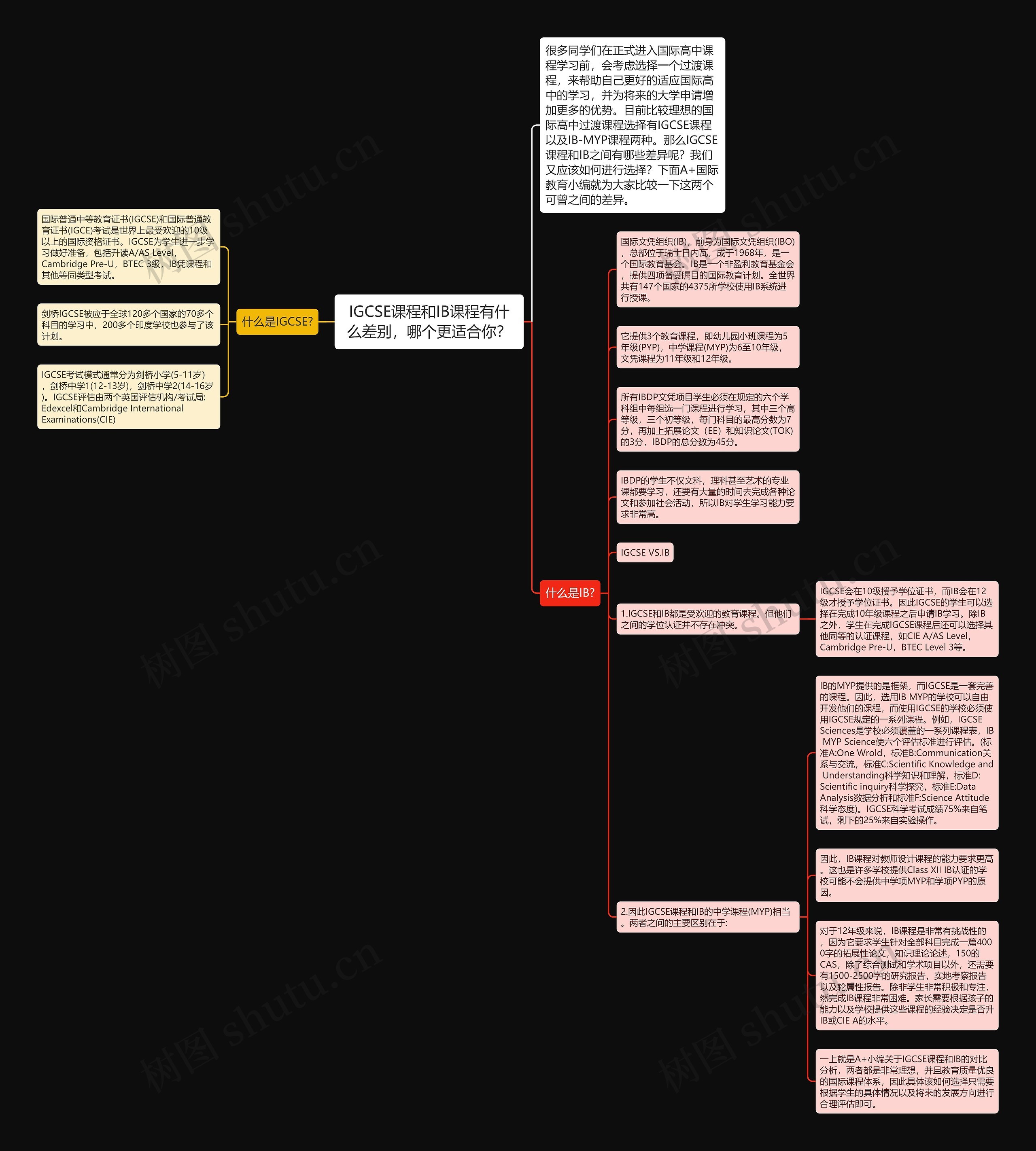 IGCSE课程和IB课程有什么差别，哪个更适合你？思维导图