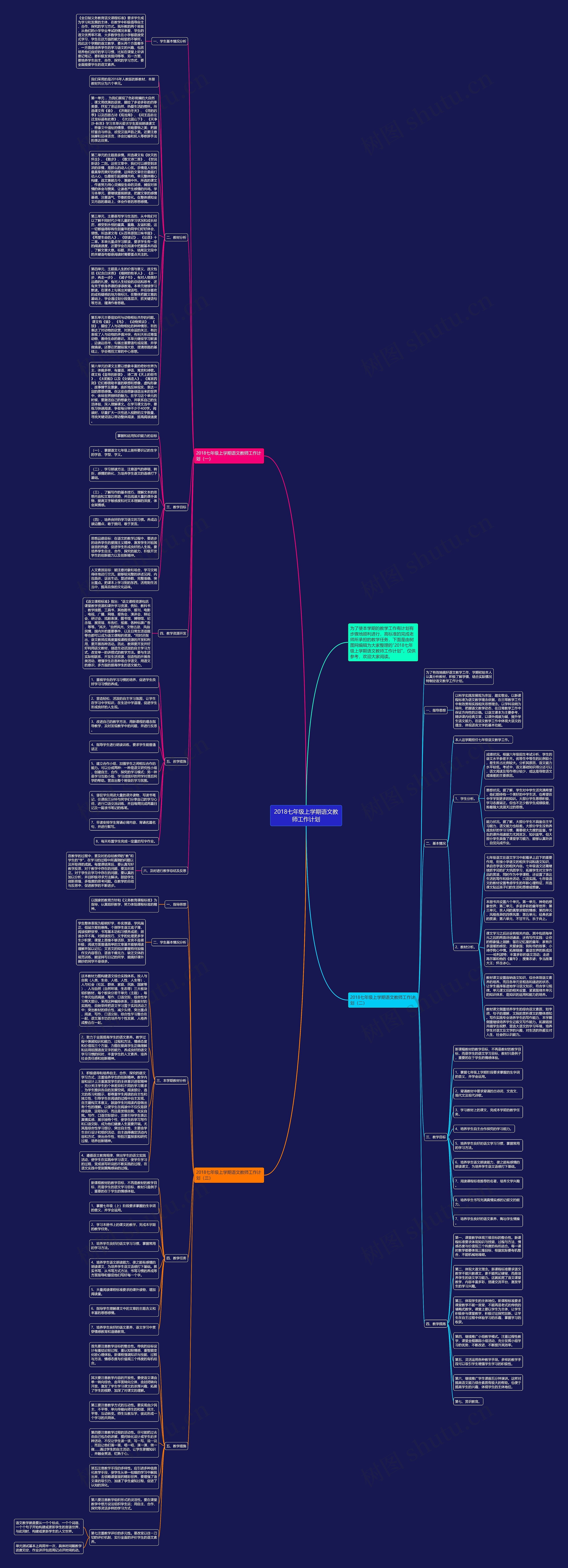 2018七年级上学期语文教师工作计划思维导图