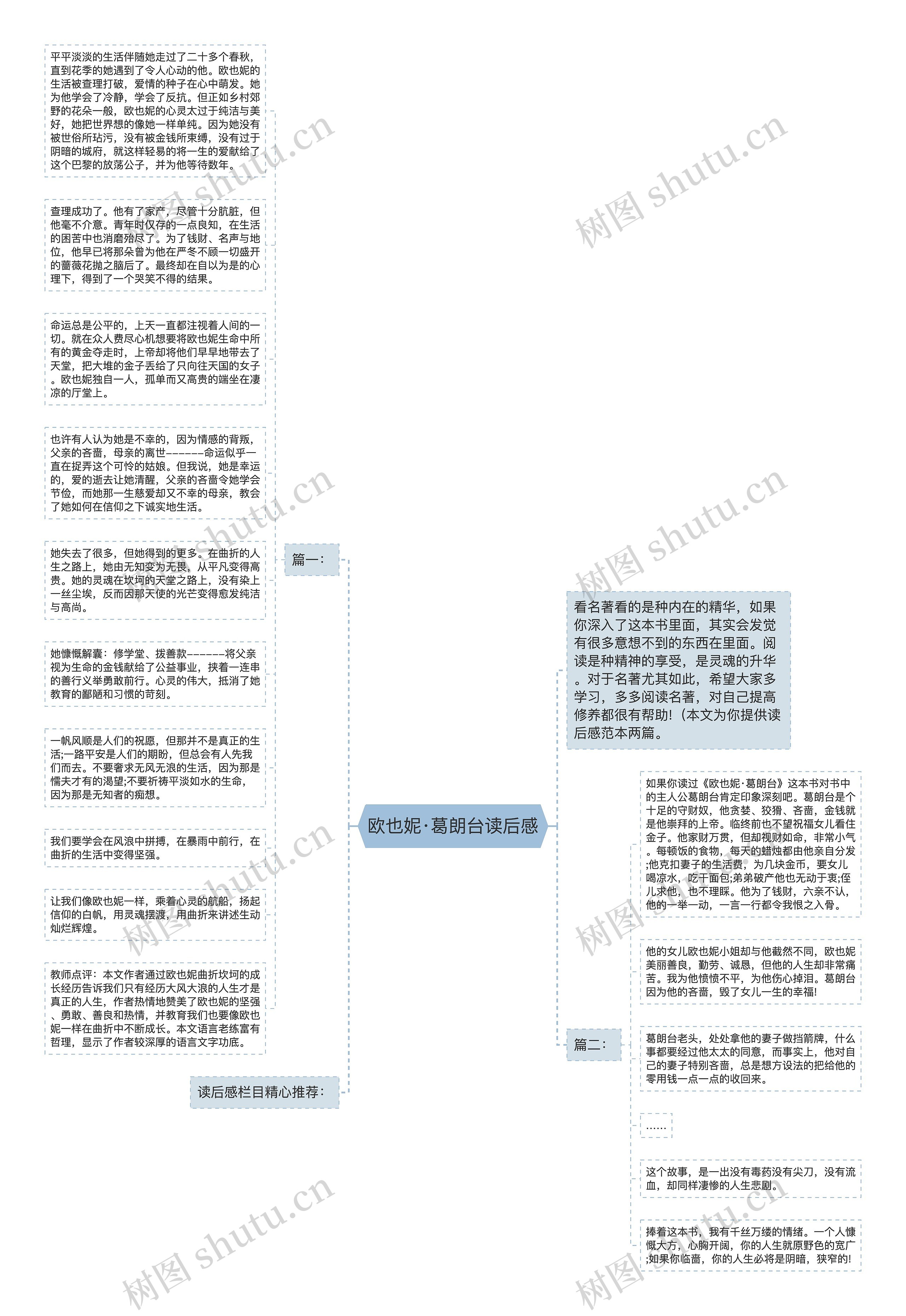 欧也妮·葛朗台读后感思维导图