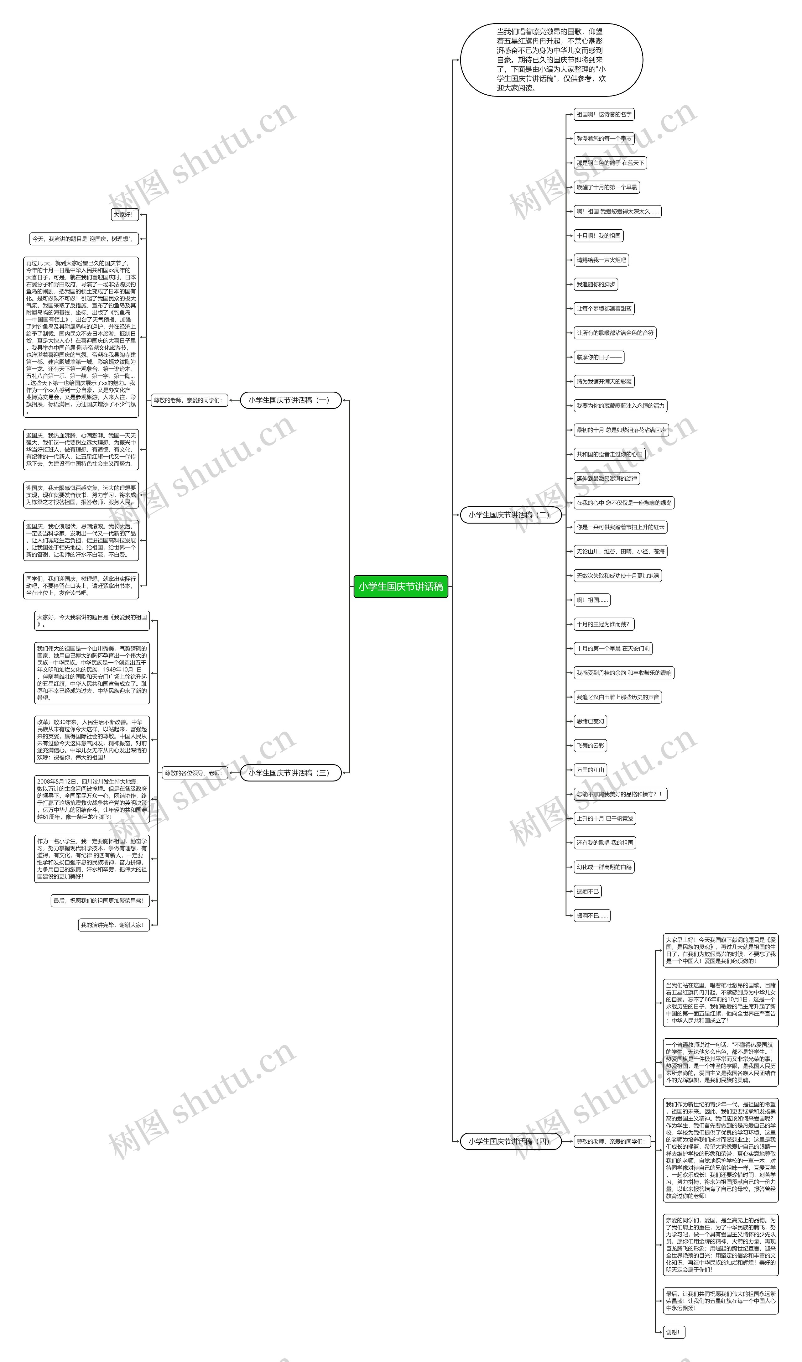 小学生国庆节讲话稿思维导图