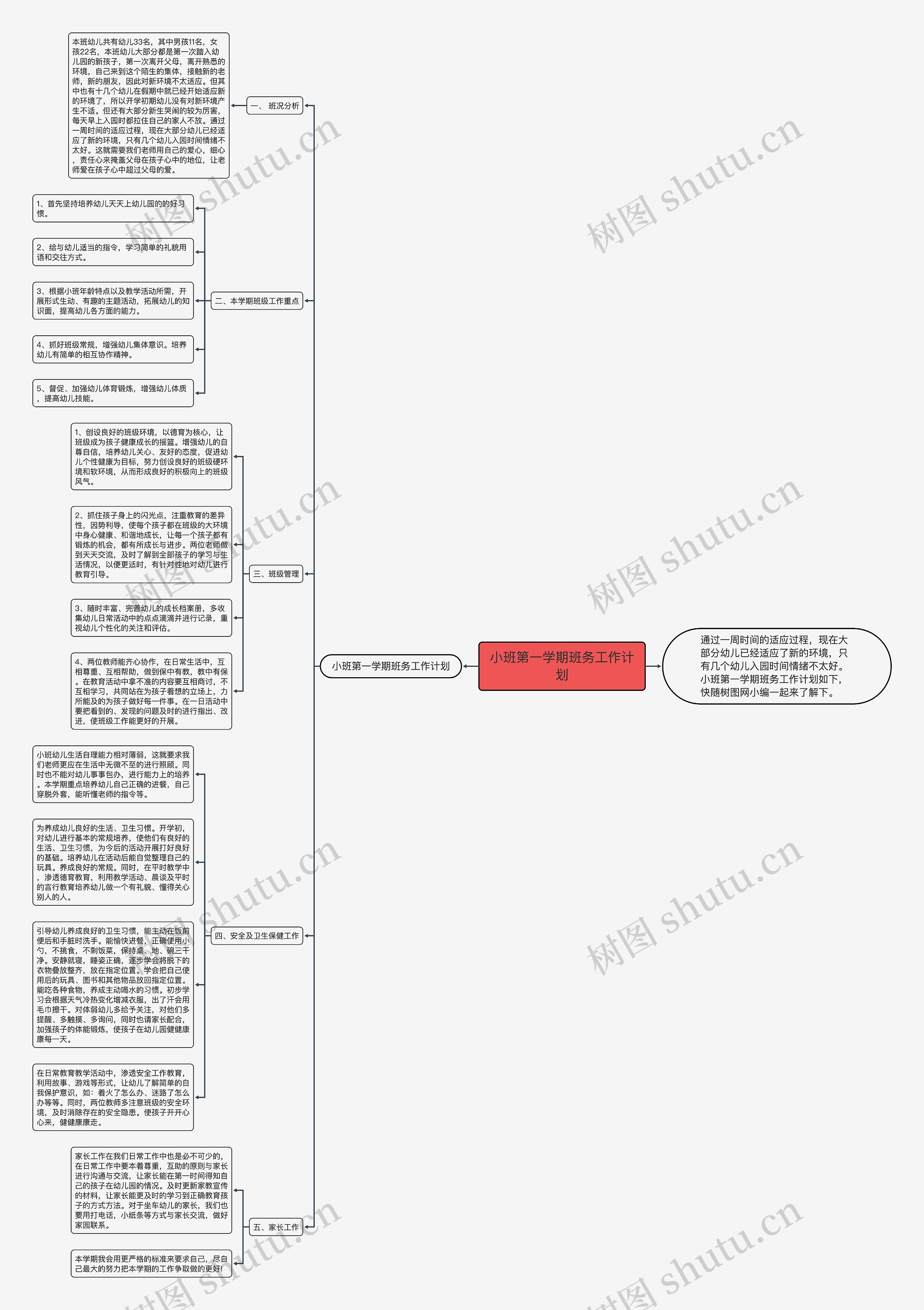 小班第一学期班务工作计划思维导图
