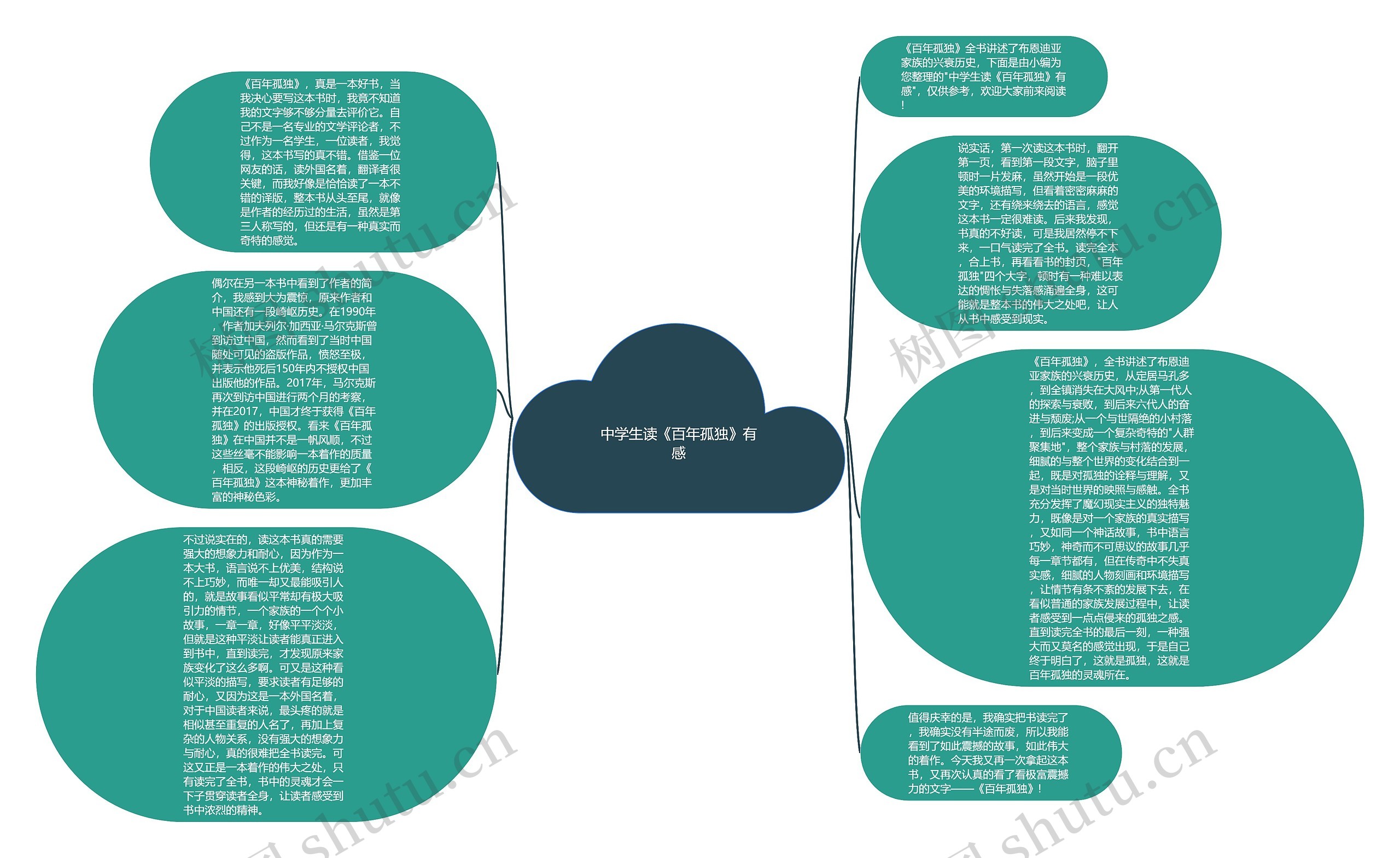 中学生读《百年孤独》有感思维导图