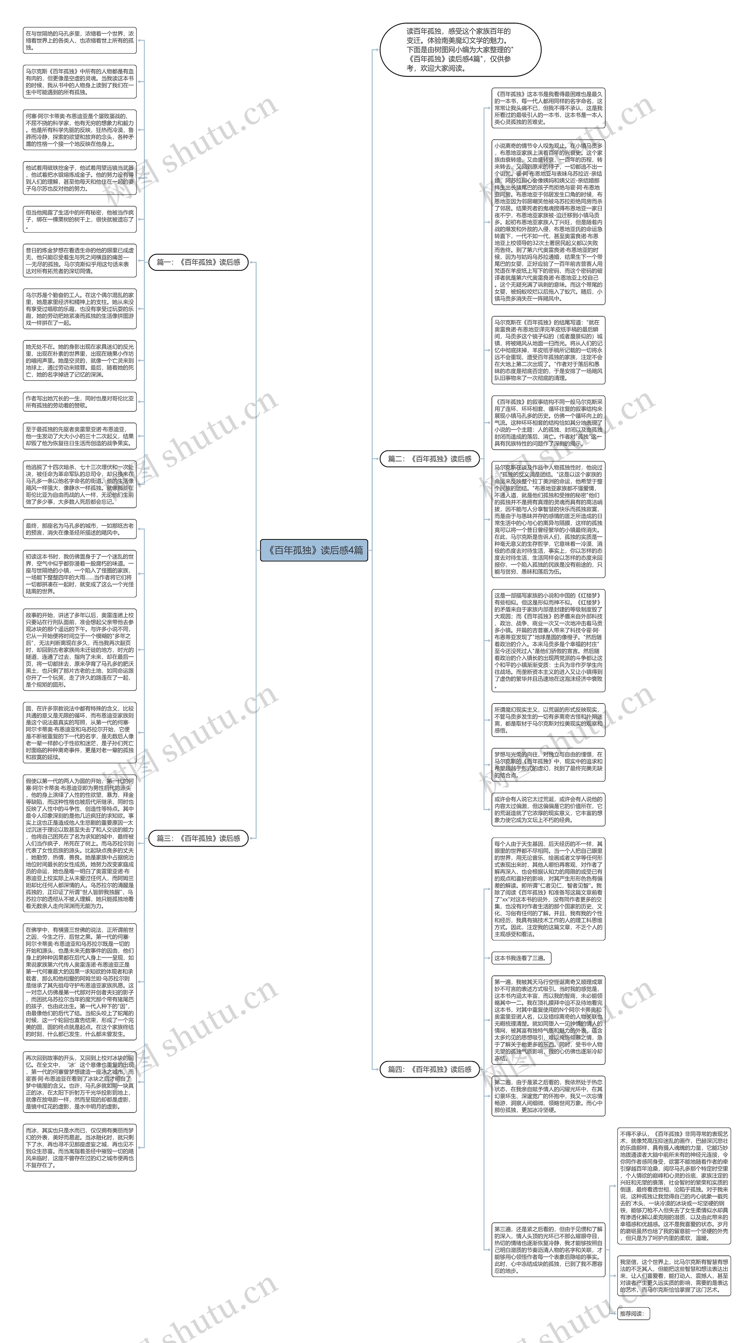 《百年孤独》读后感4篇思维导图