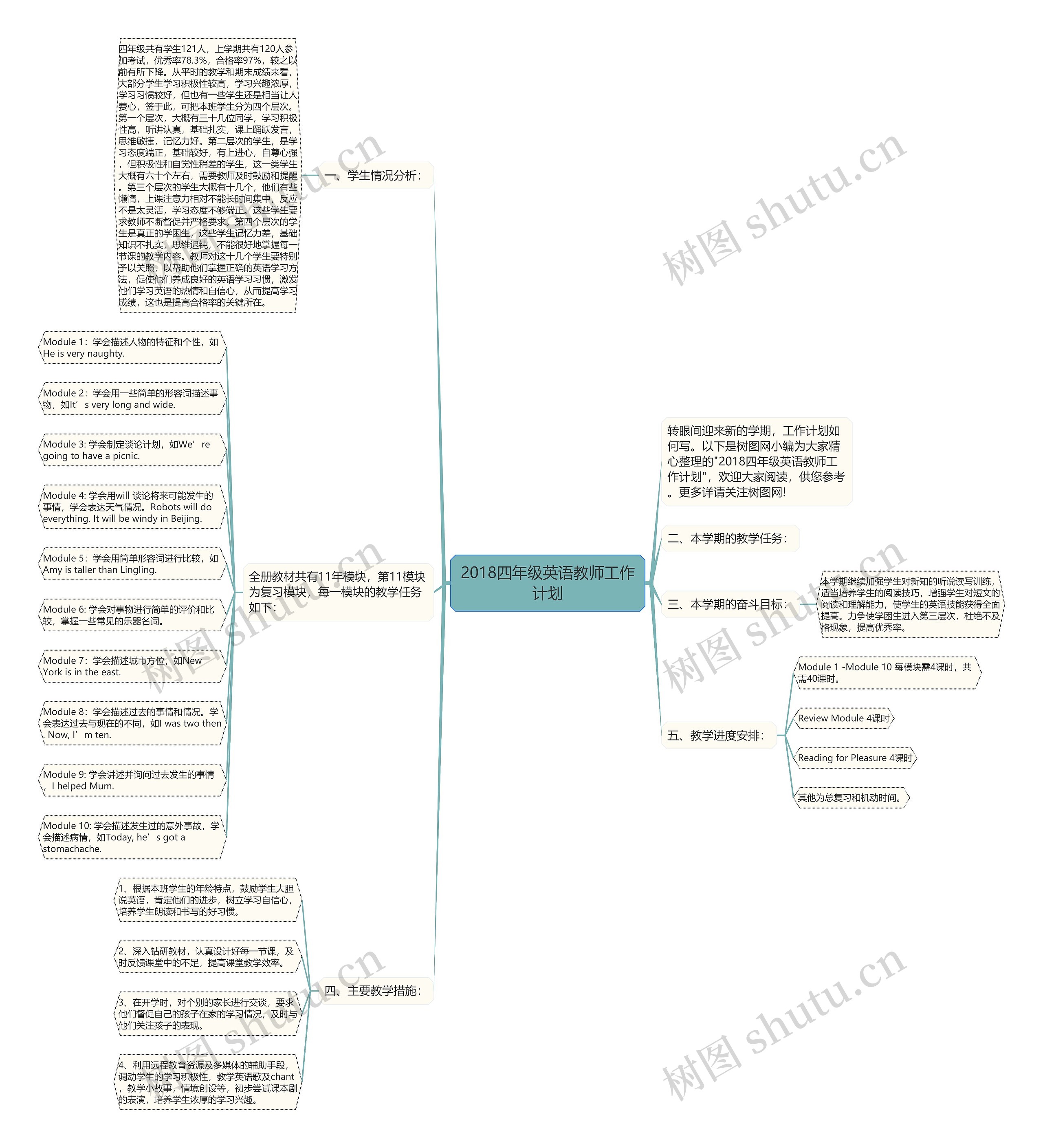 2018四年级英语教师工作计划思维导图
