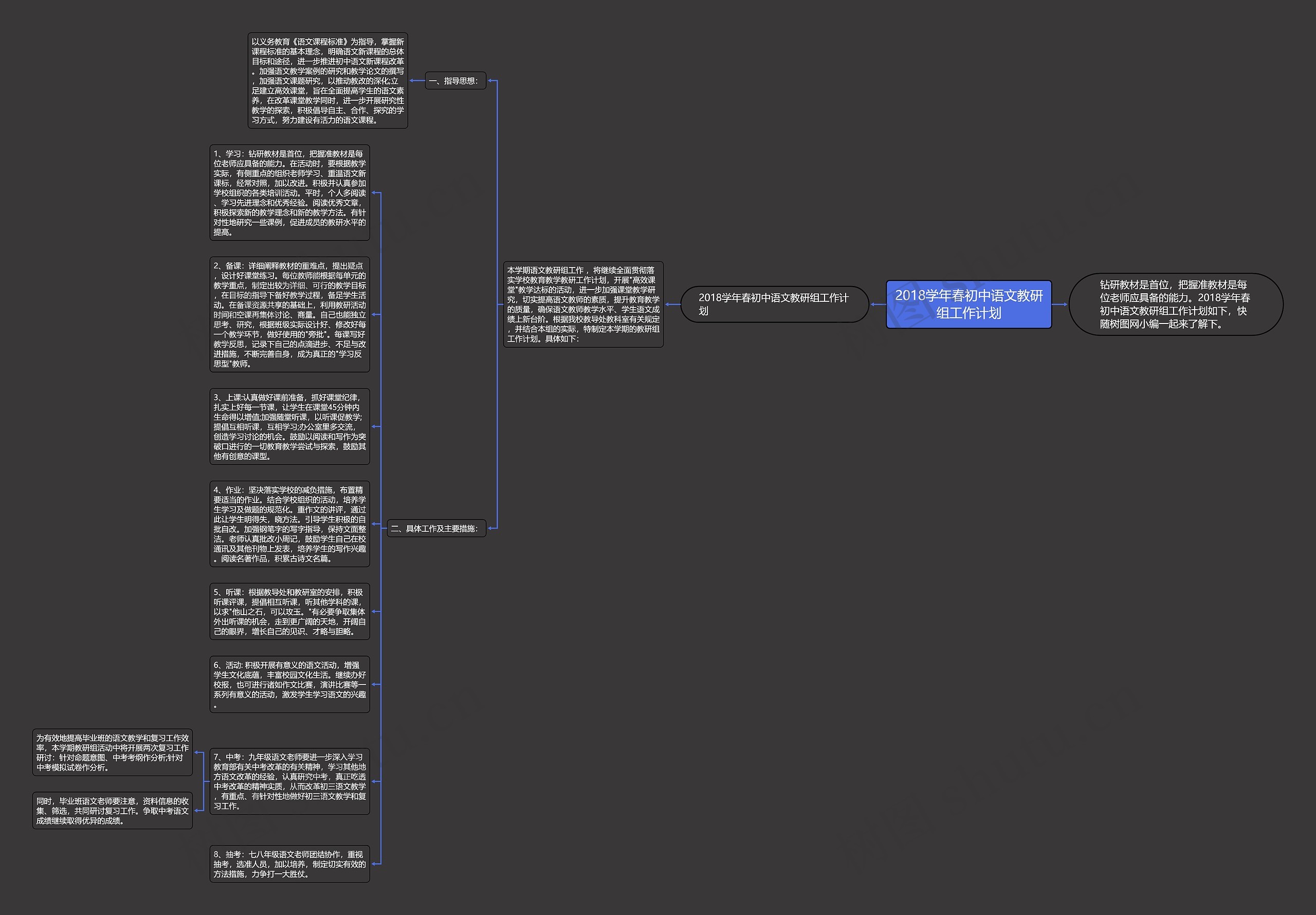 2018学年春初中语文教研组工作计划思维导图