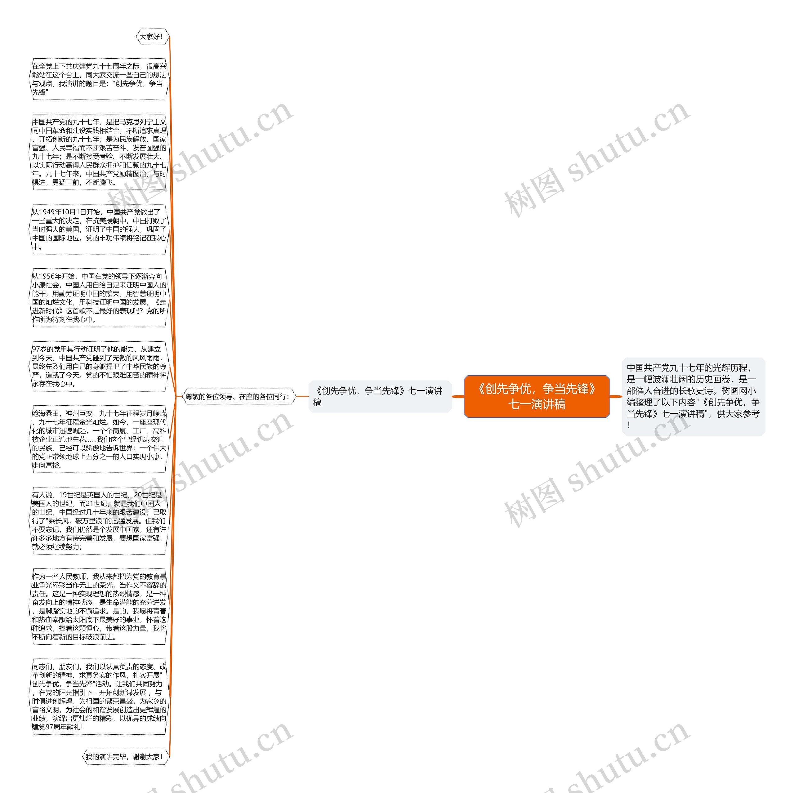 《创先争优，争当先锋》七一演讲稿思维导图