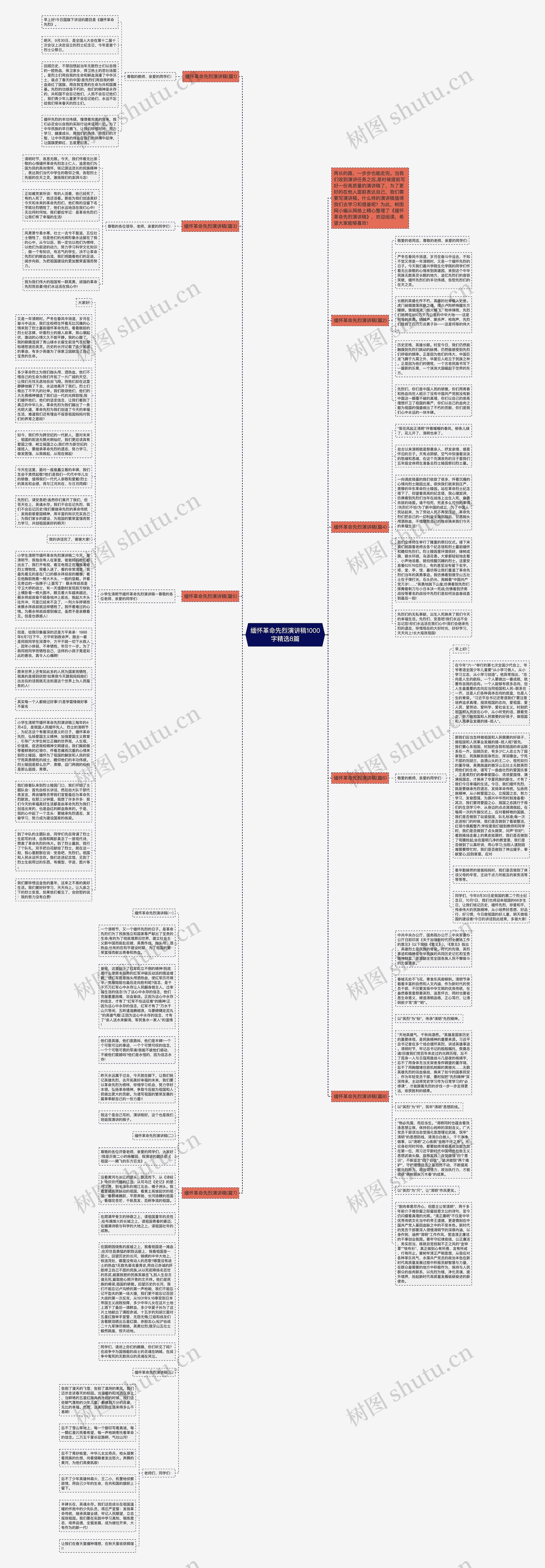 缅怀革命先烈演讲稿1000字精选8篇思维导图