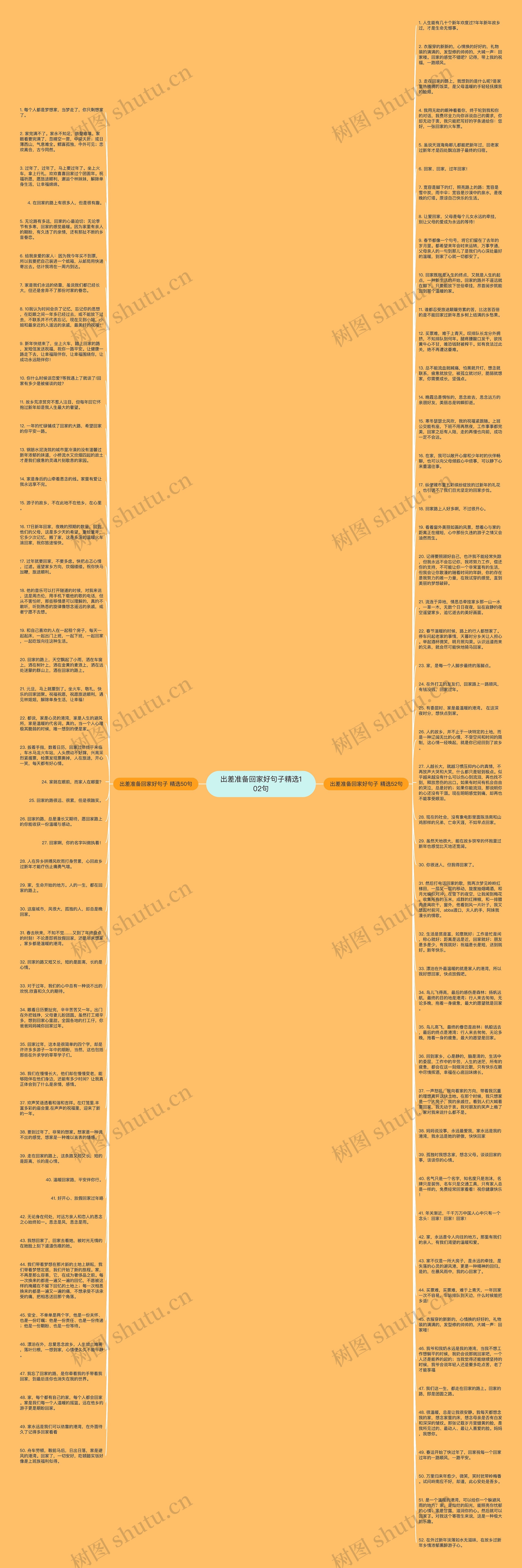 出差准备回家好句子精选102句思维导图