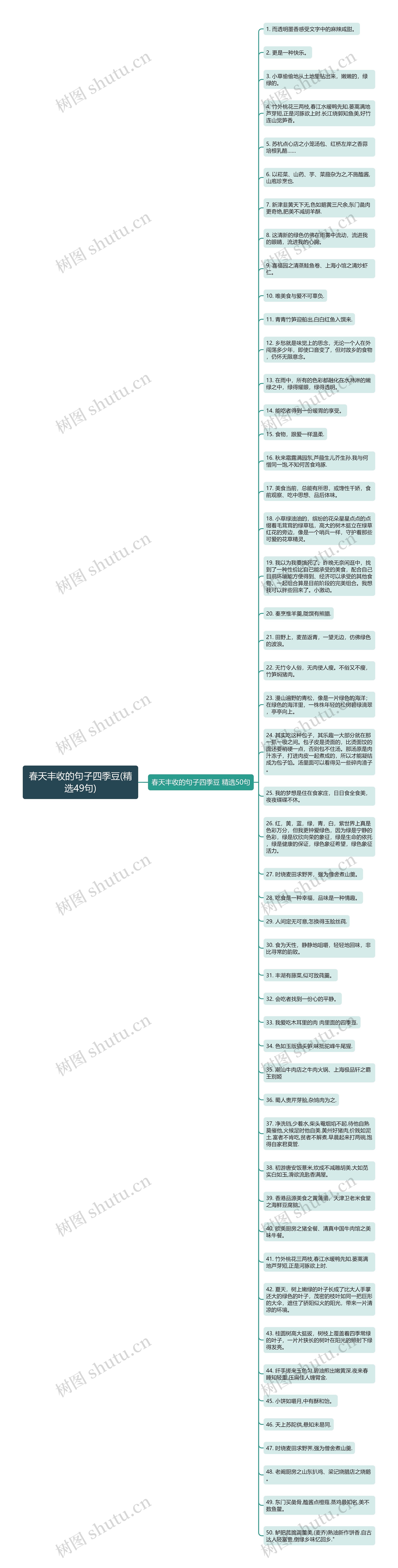 春天丰收的句子四季豆(精选49句)