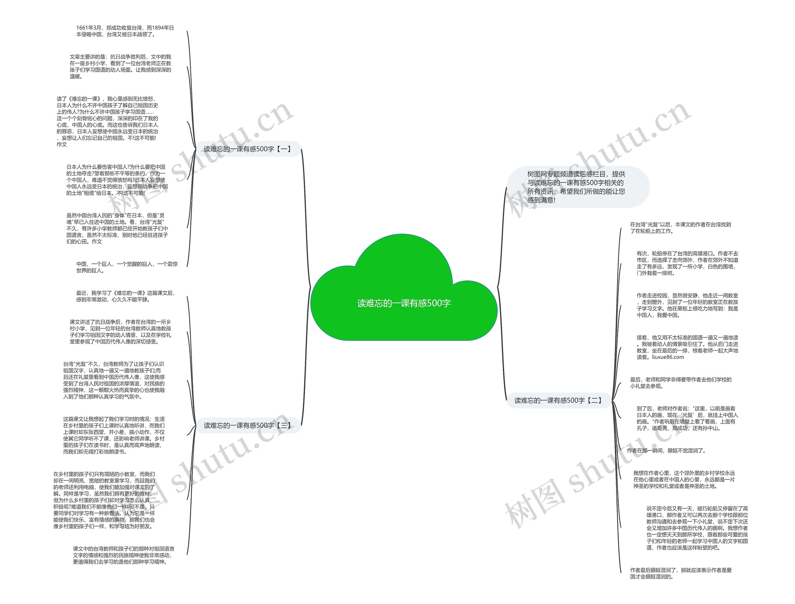 读难忘的一课有感500字思维导图