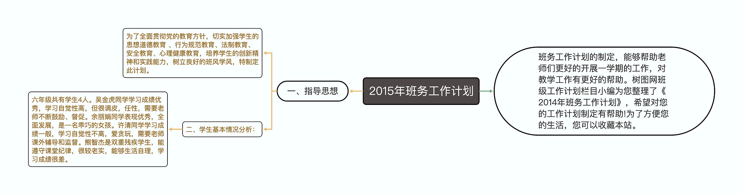 2015年班务工作计划思维导图