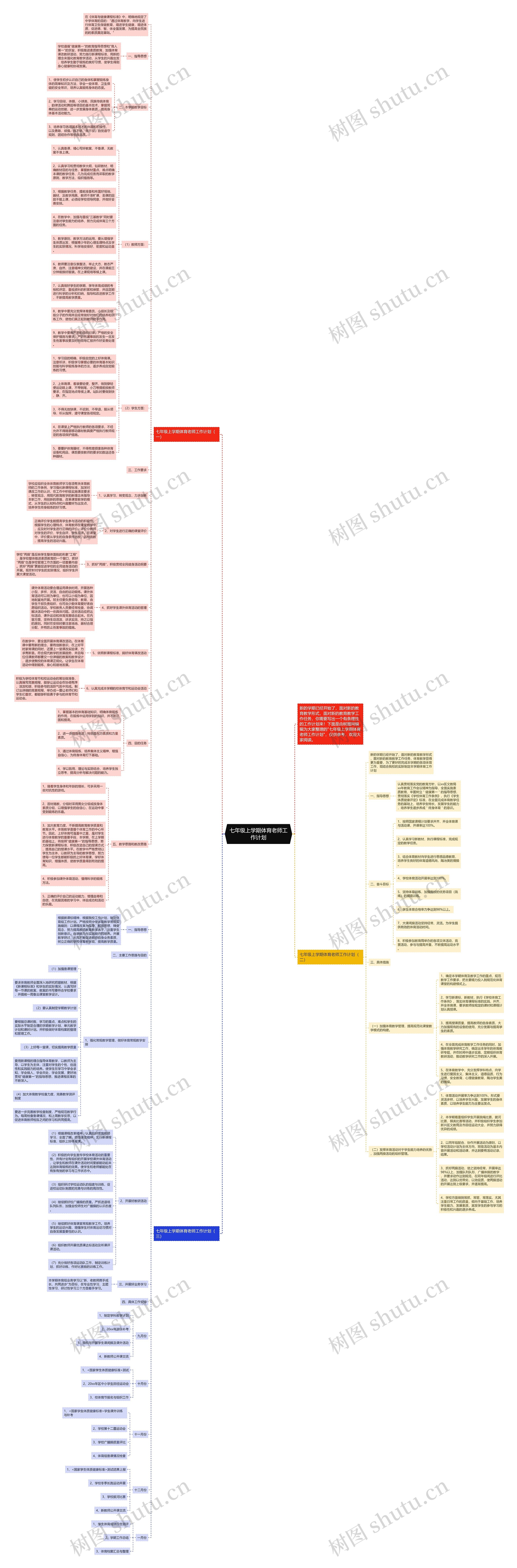 七年级上学期体育老师工作计划思维导图