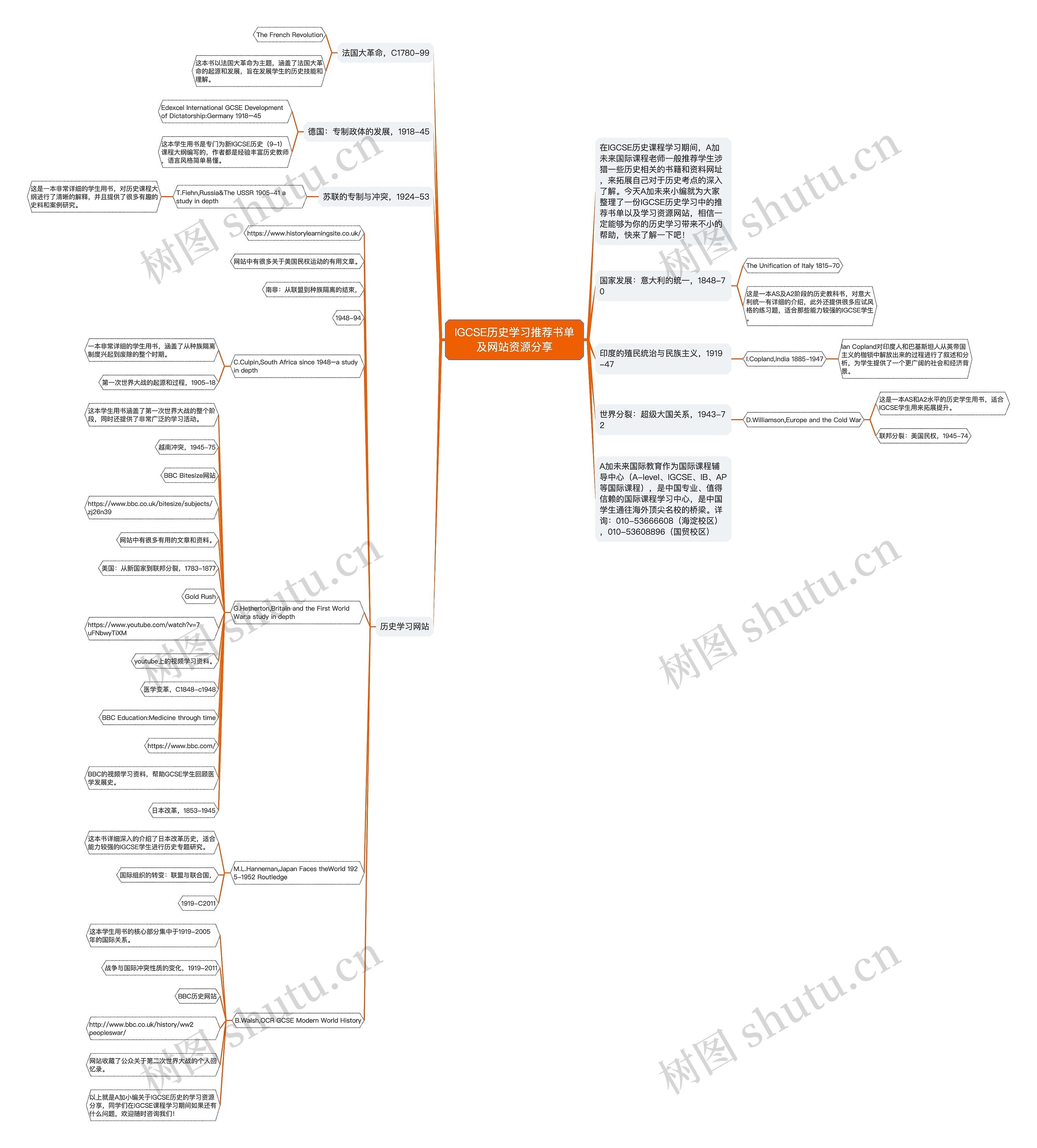 IGCSE历史学习推荐书单及网站资源分享思维导图