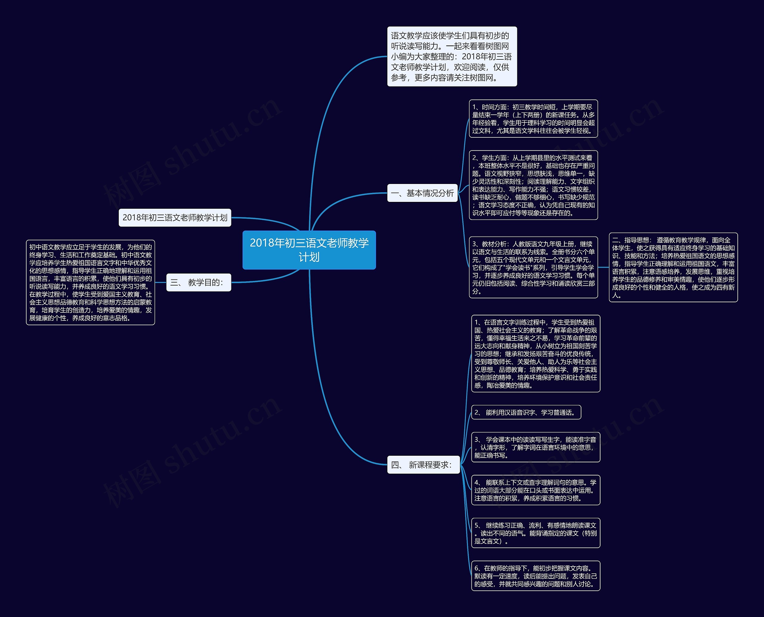 2018年初三语文老师教学计划思维导图
