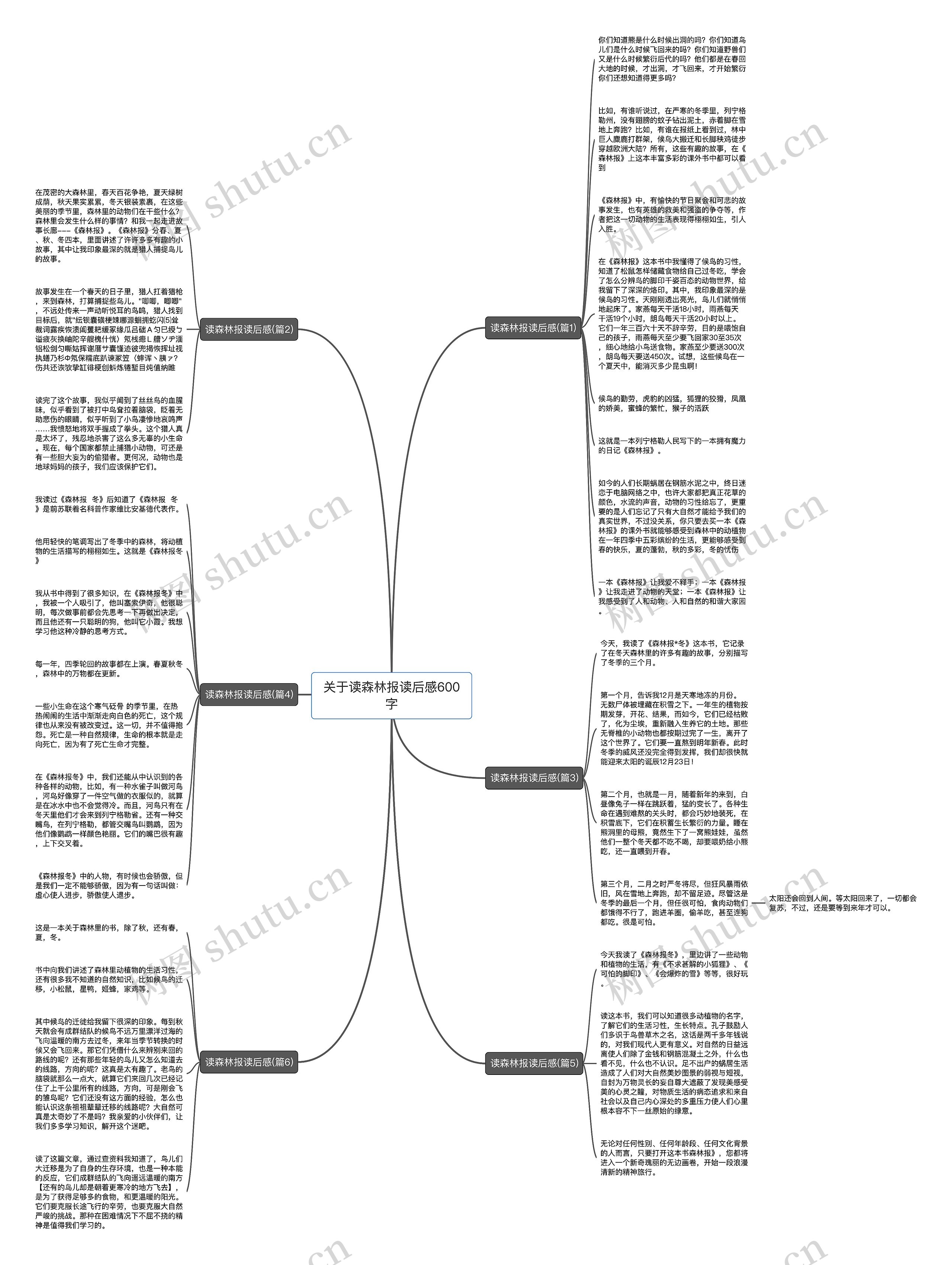 关于读森林报读后感600字思维导图