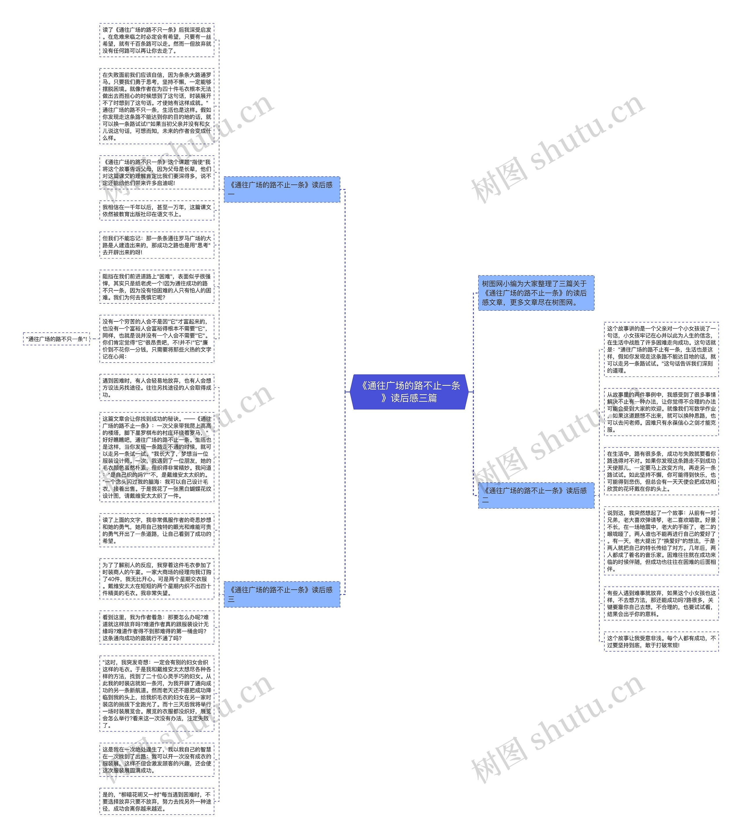 《通往广场的路不止一条》读后感三篇思维导图