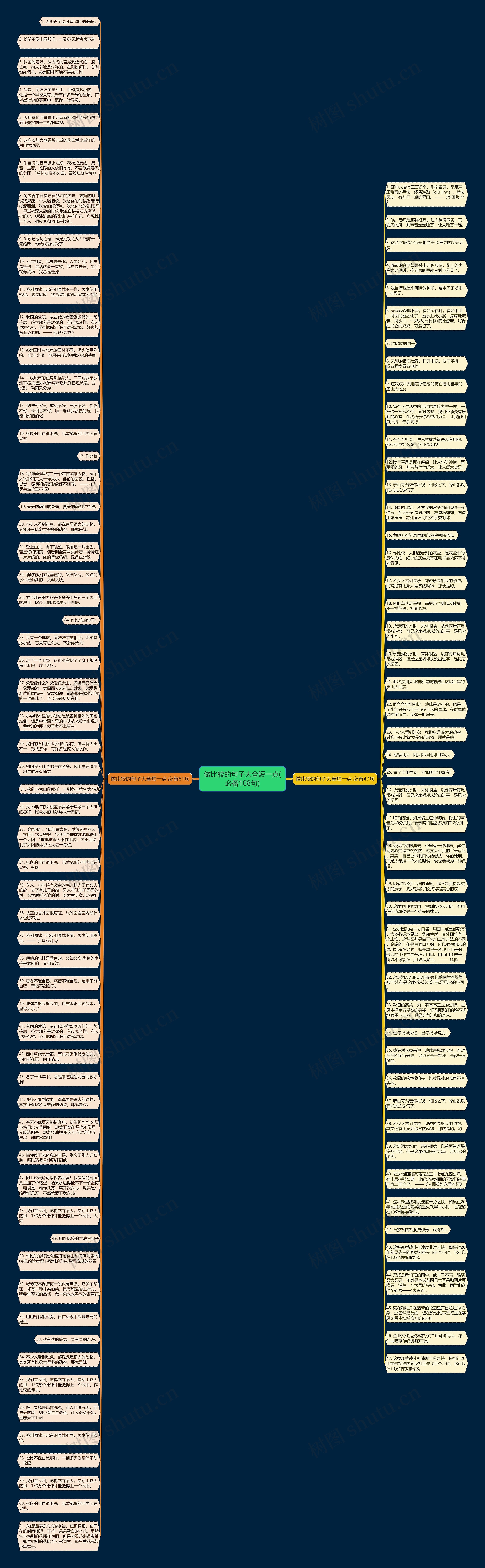 做比较的句子大全短一点(必备108句)思维导图