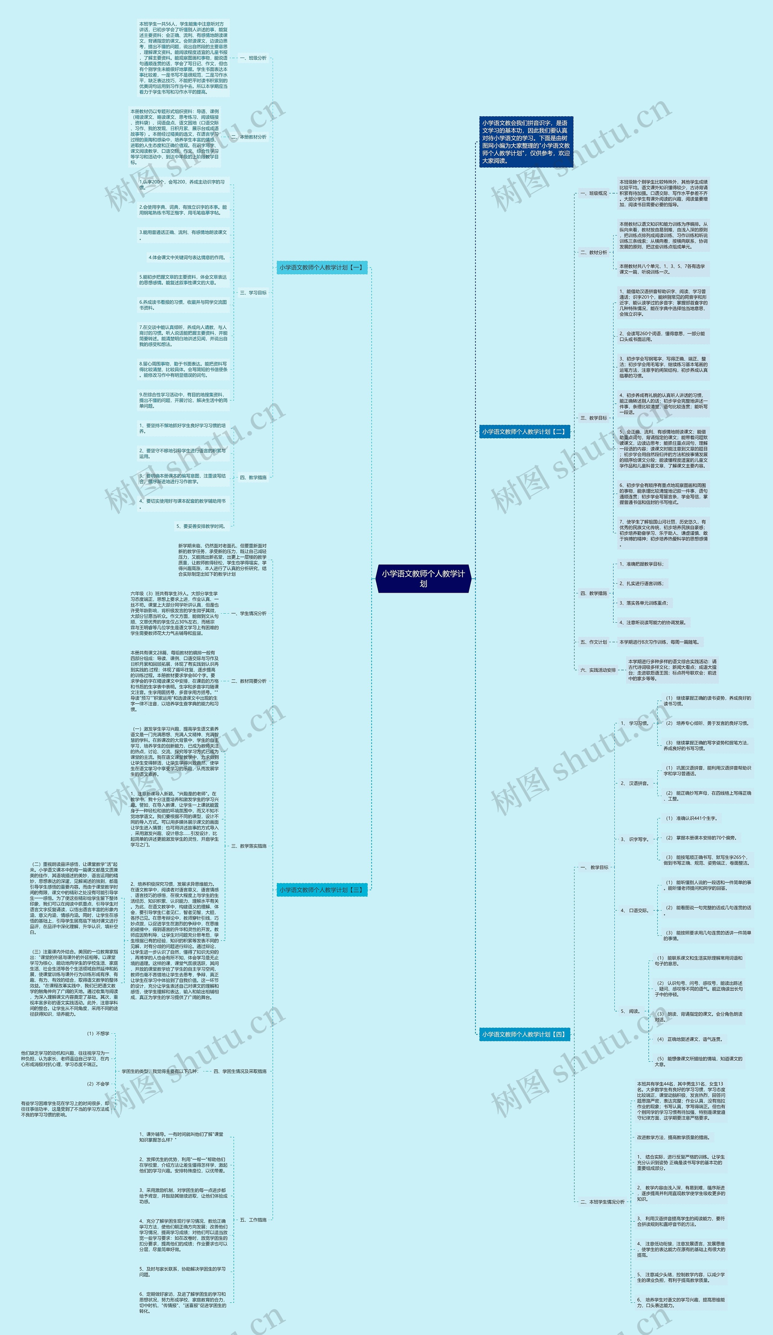 小学语文教师个人教学计划思维导图
