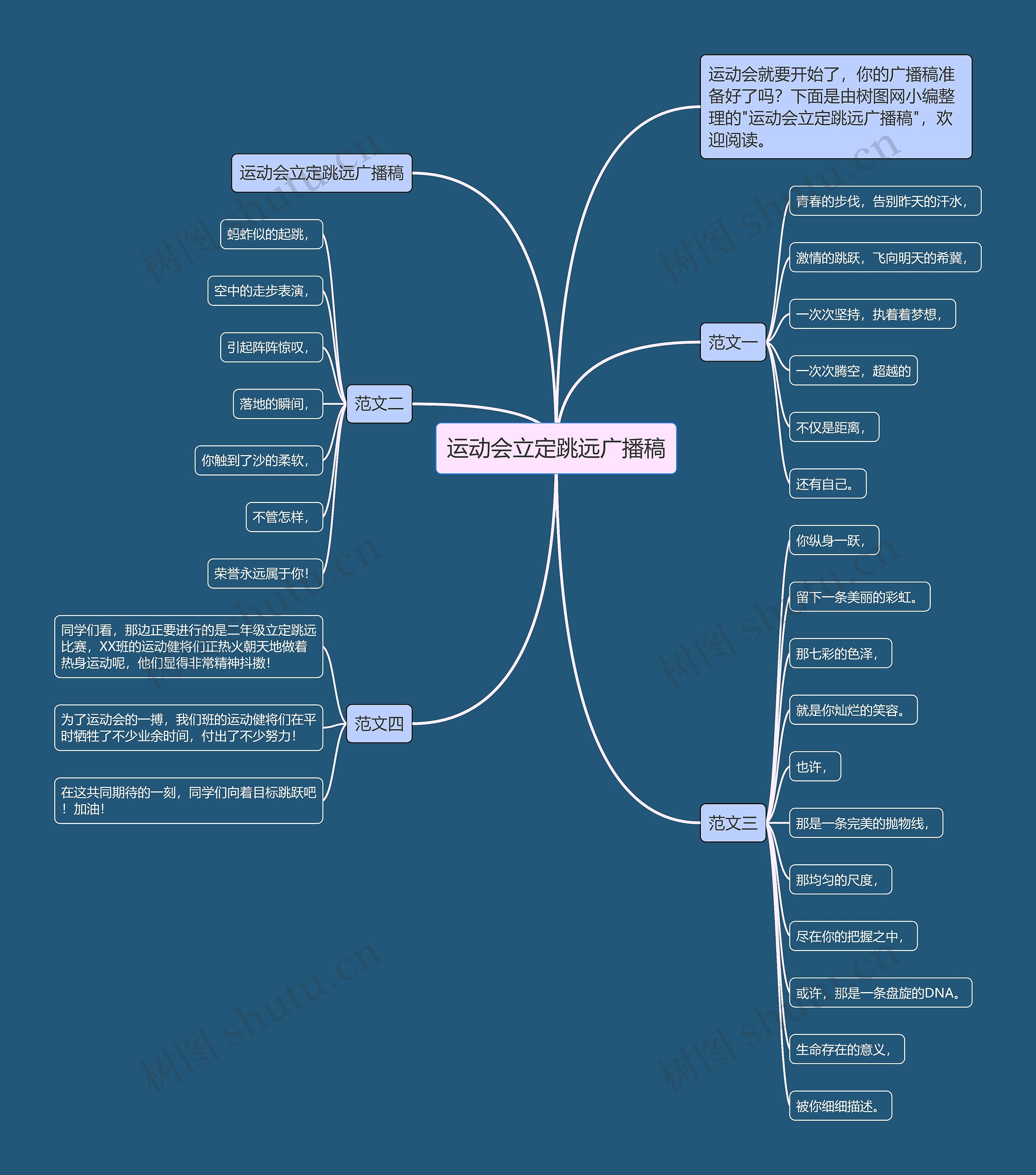 运动会立定跳远广播稿思维导图
