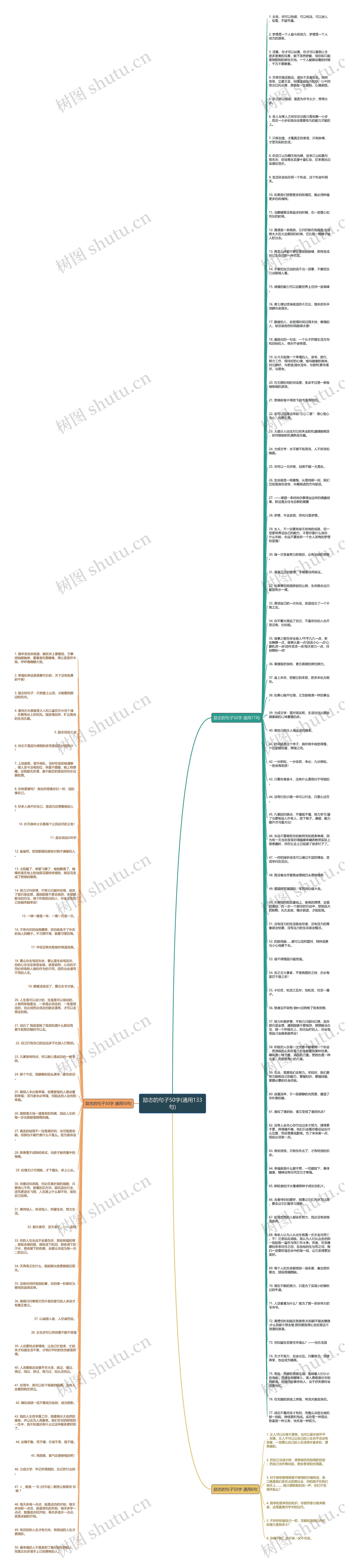 励志的句子50字(通用133句)思维导图