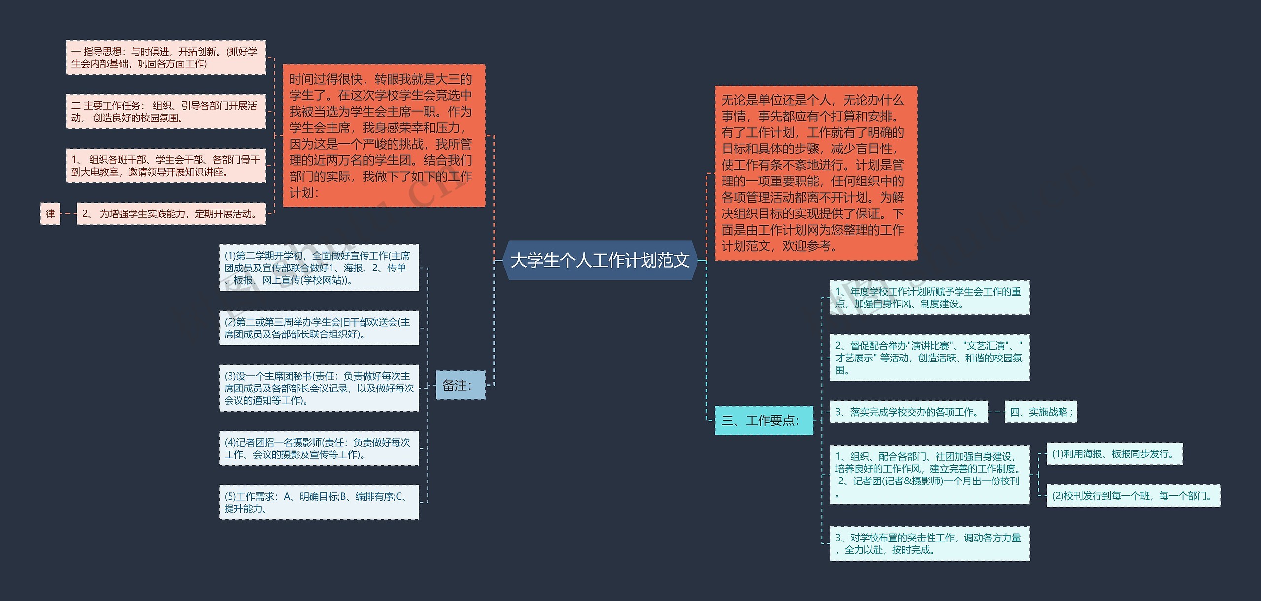 大学生个人工作计划范文思维导图