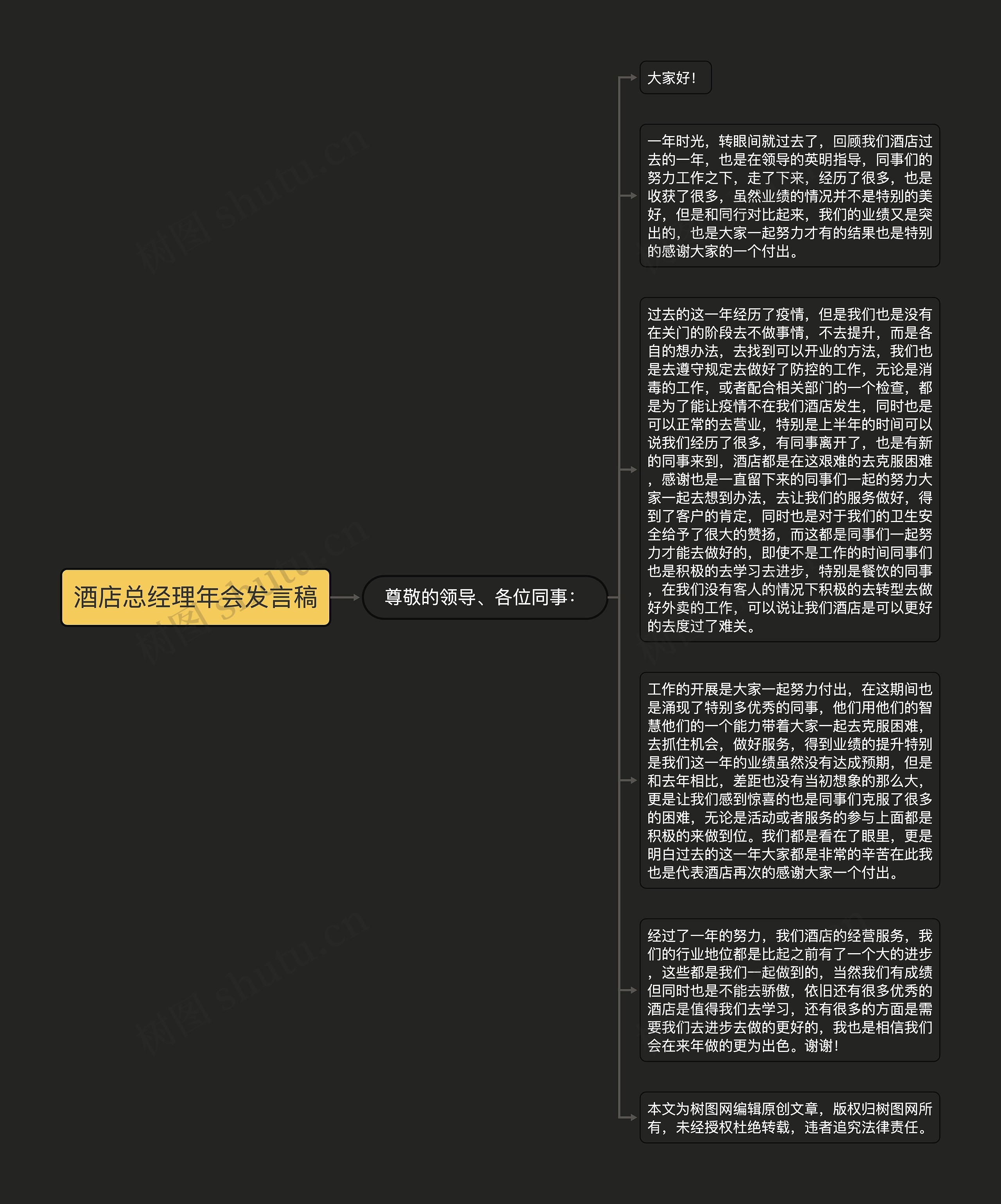 酒店总经理年会发言稿