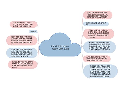 小学六年级作文450字：《基督山伯爵》读后感