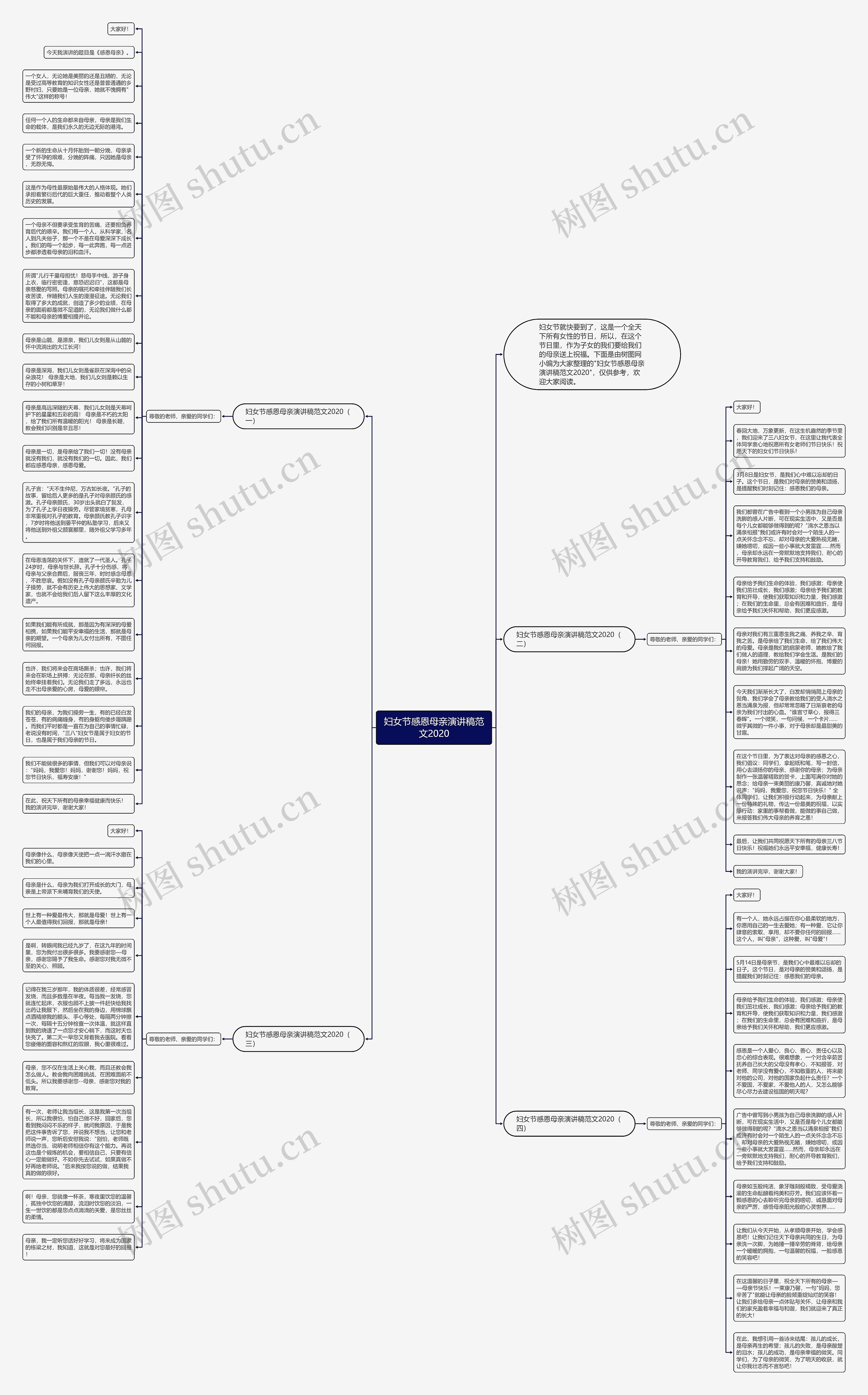 妇女节感恩母亲演讲稿范文2020思维导图