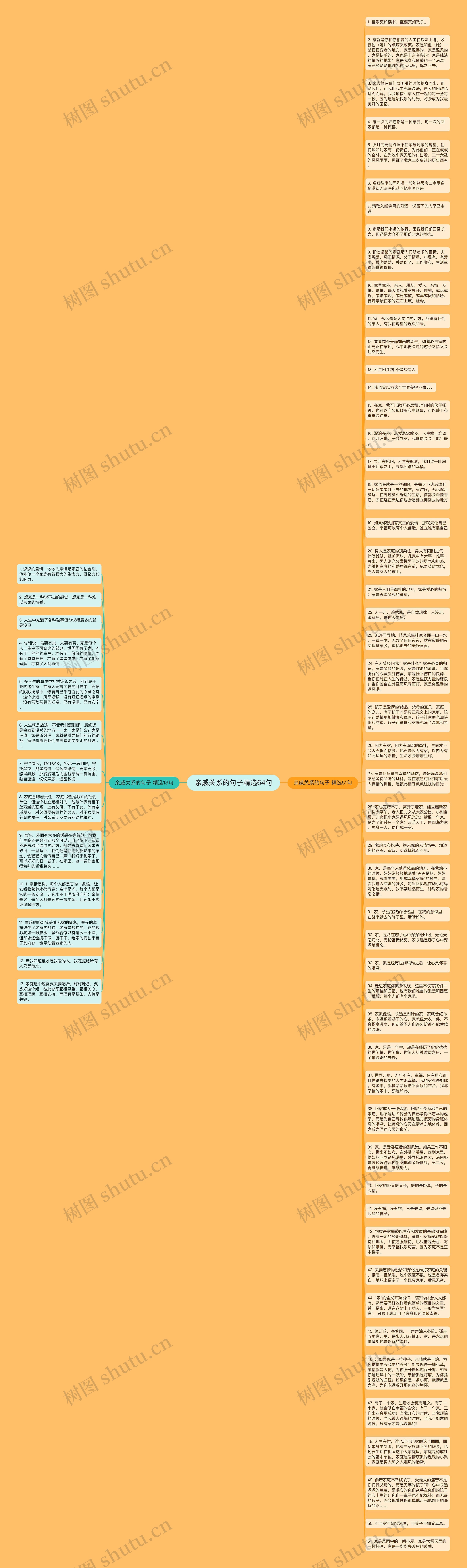 亲戚关系的句子精选64句思维导图