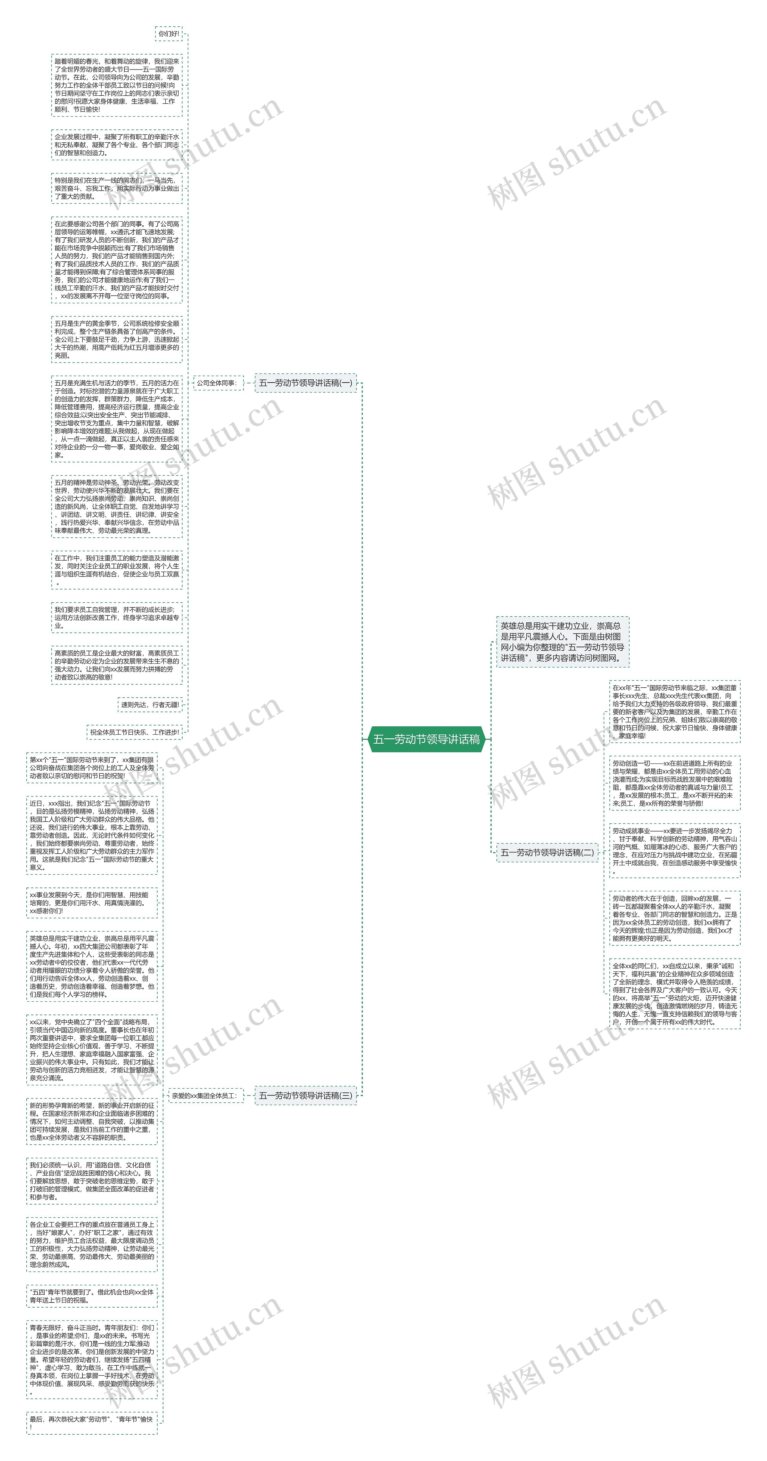 五一劳动节领导讲话稿思维导图