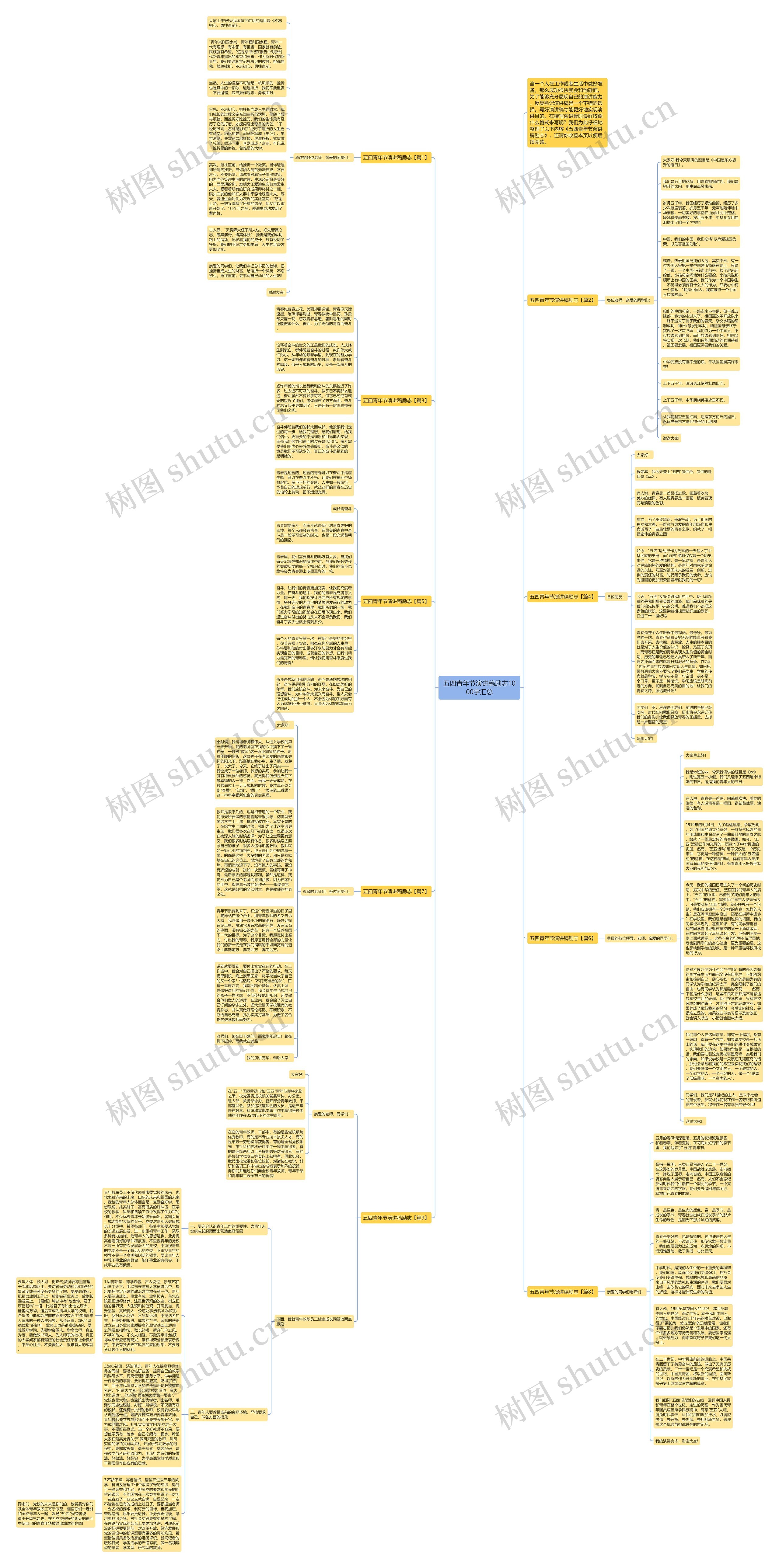 五四青年节演讲稿励志1000字汇总思维导图
