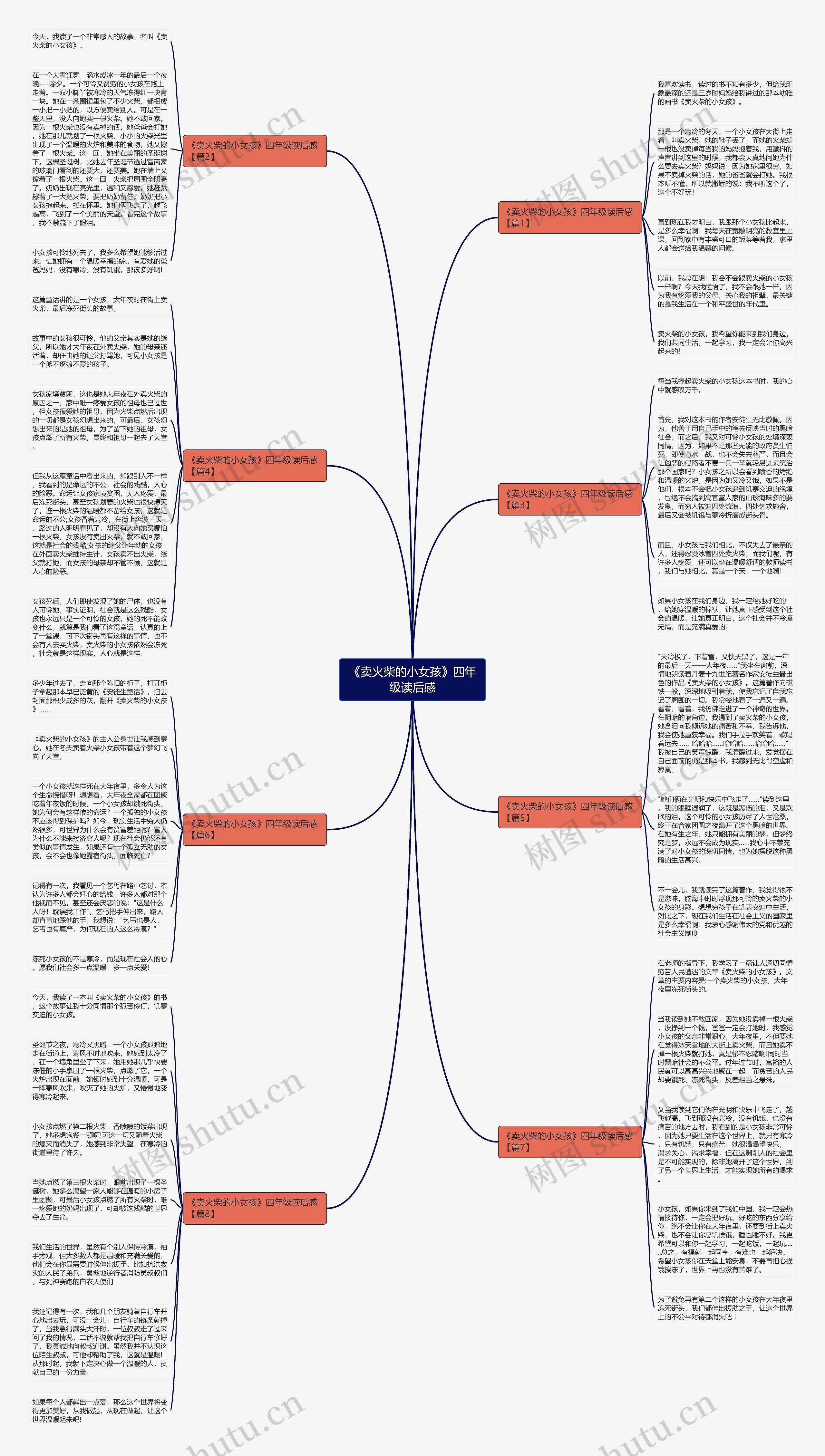 《卖火柴的小女孩》四年级读后感思维导图高清图 《卖火柴的小女孩》四年级读后感思维导图
