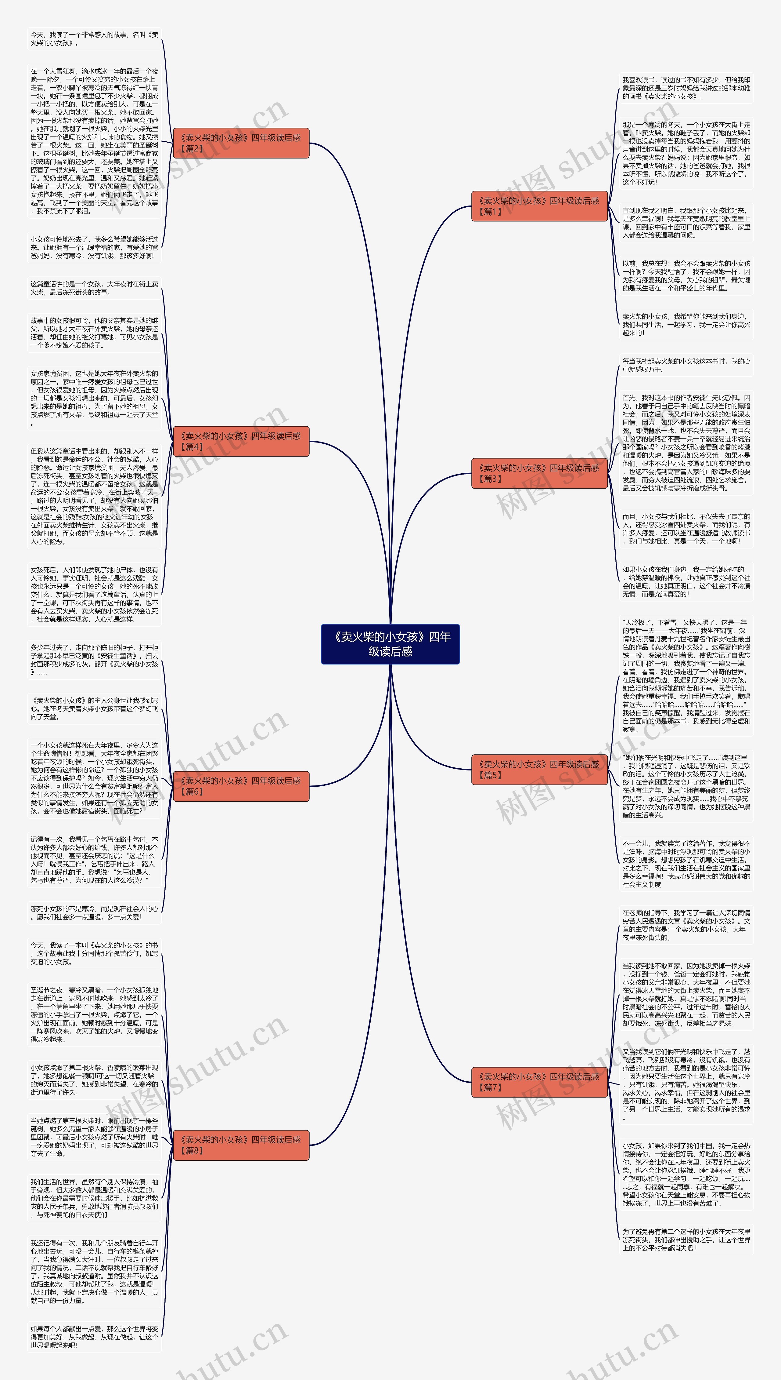 《卖火柴的小女孩》四年级读后感思维导图