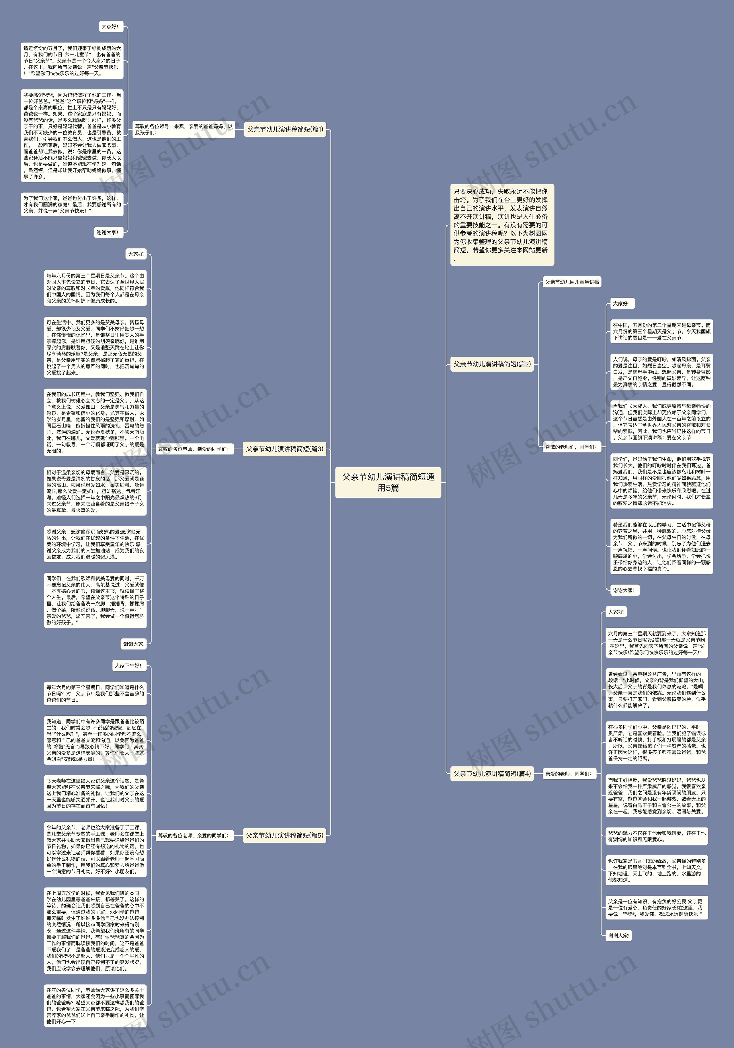 父亲节幼儿演讲稿简短通用5篇思维导图