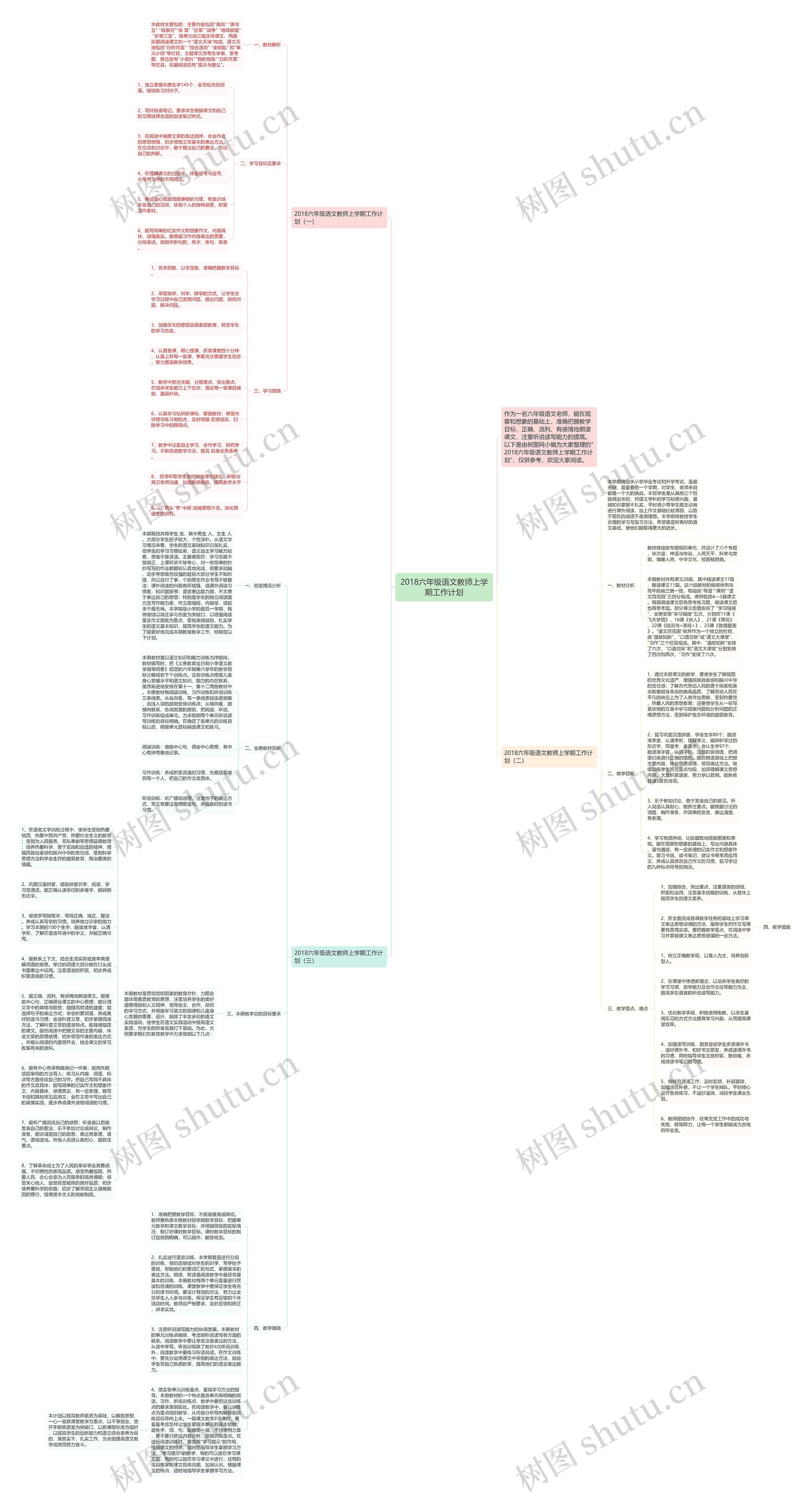 2018六年级语文教师上学期工作计划思维导图