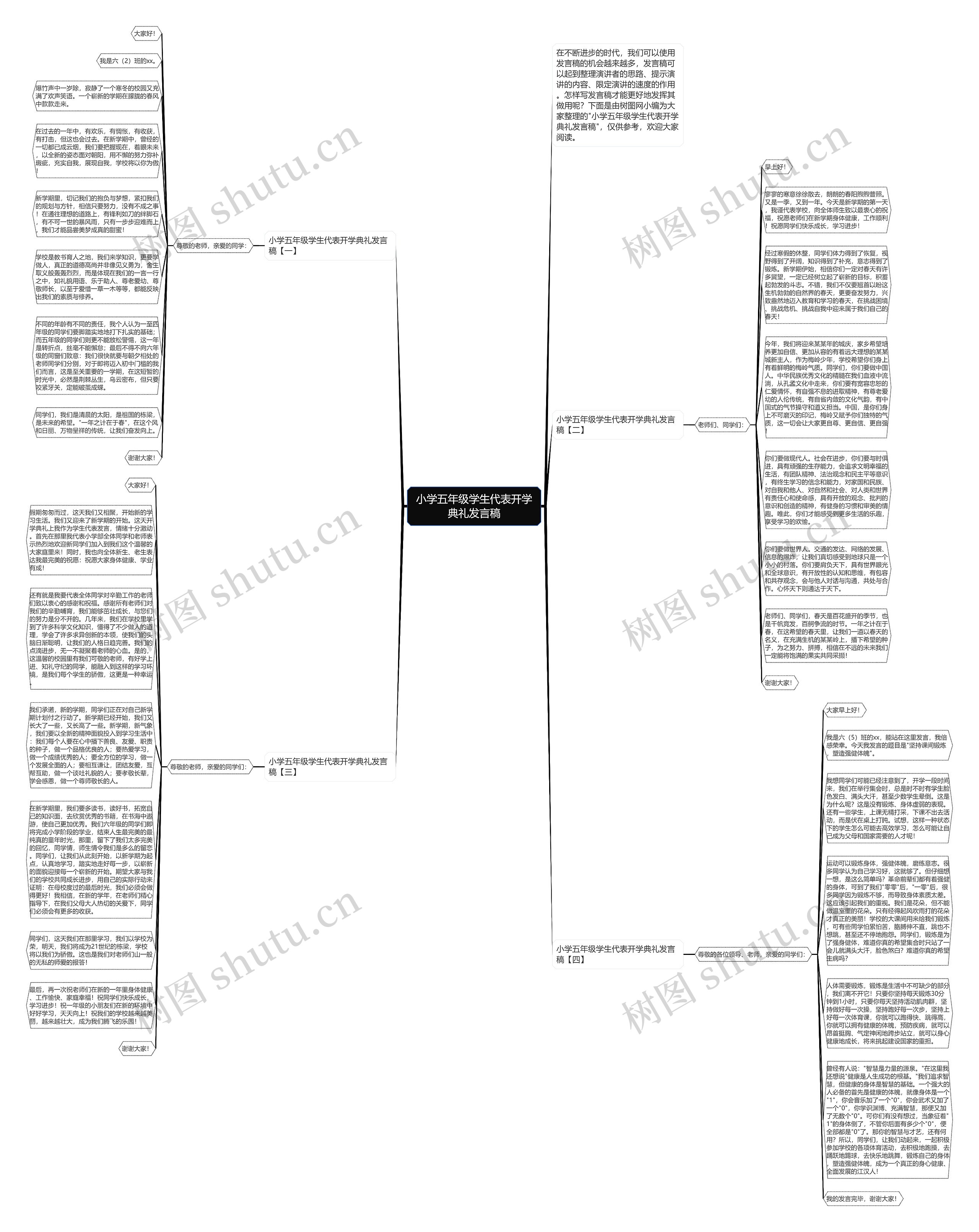 小学五年级学生代表开学典礼发言稿思维导图
