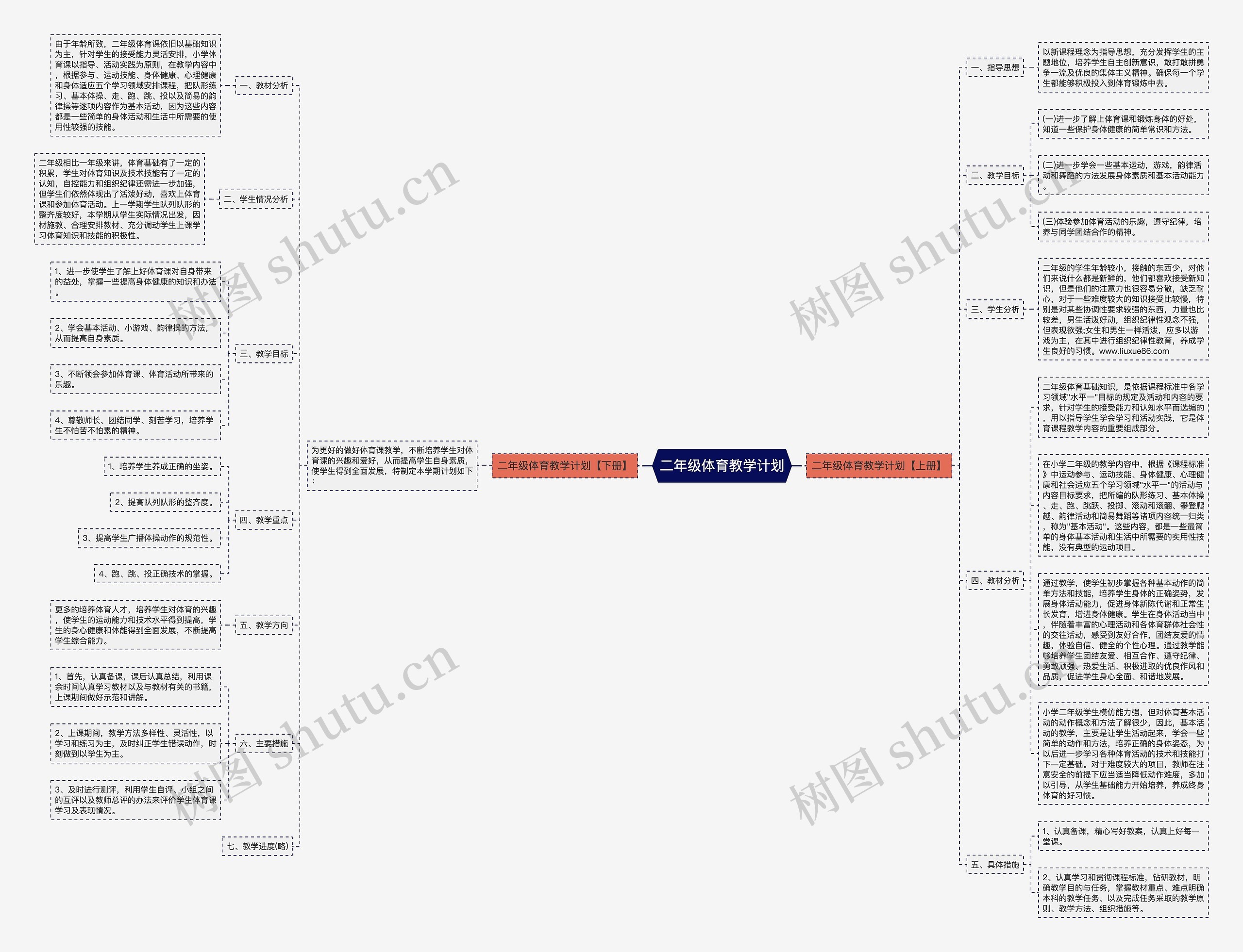 二年级体育教学计划思维导图