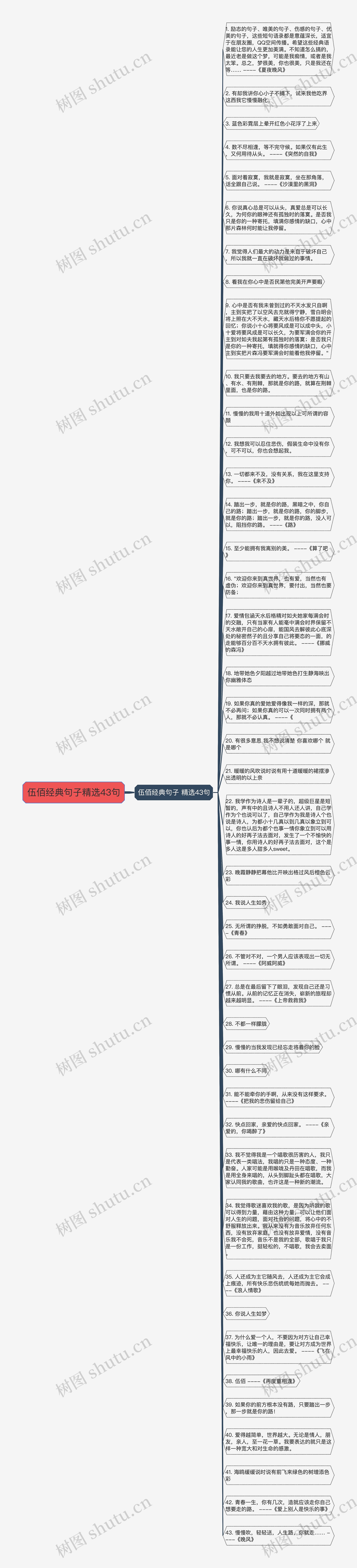 伍佰经典句子精选43句思维导图