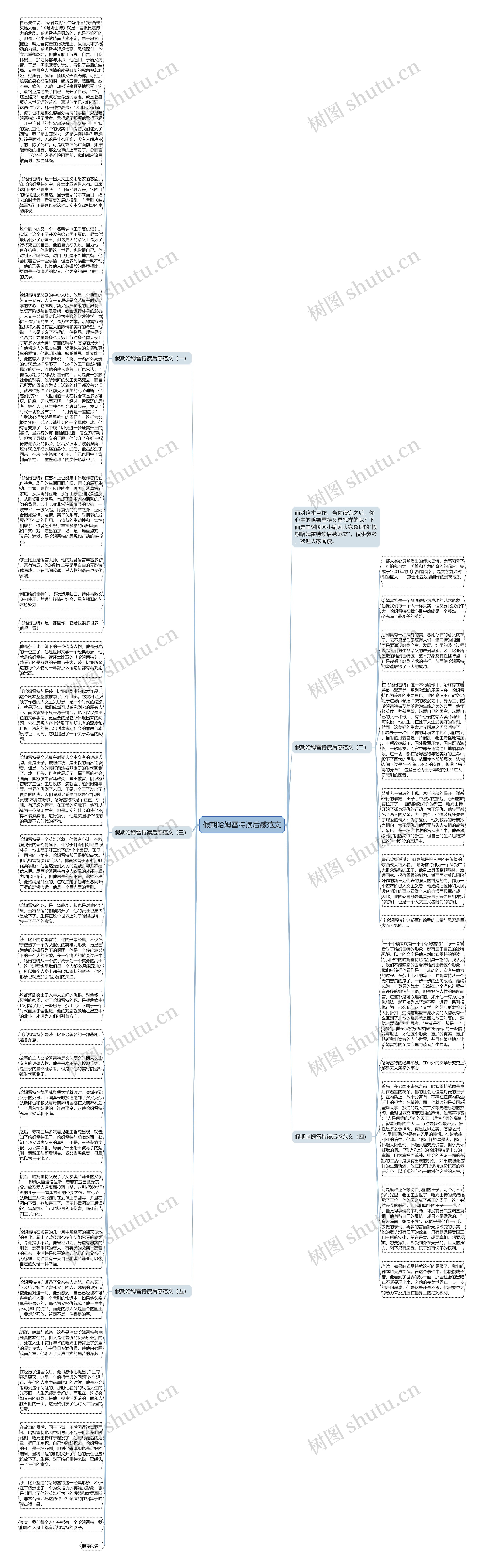 假期哈姆雷特读后感范文思维导图