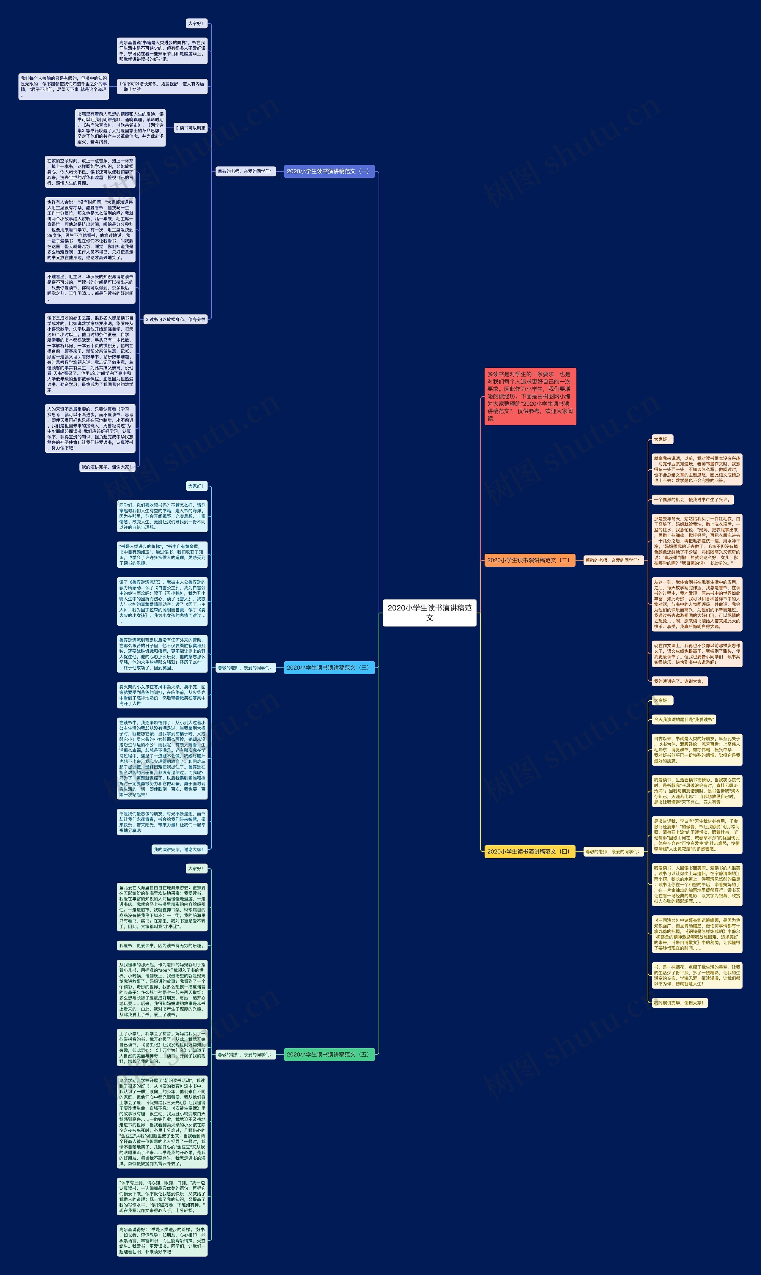 2020小学生读书演讲稿范文思维导图