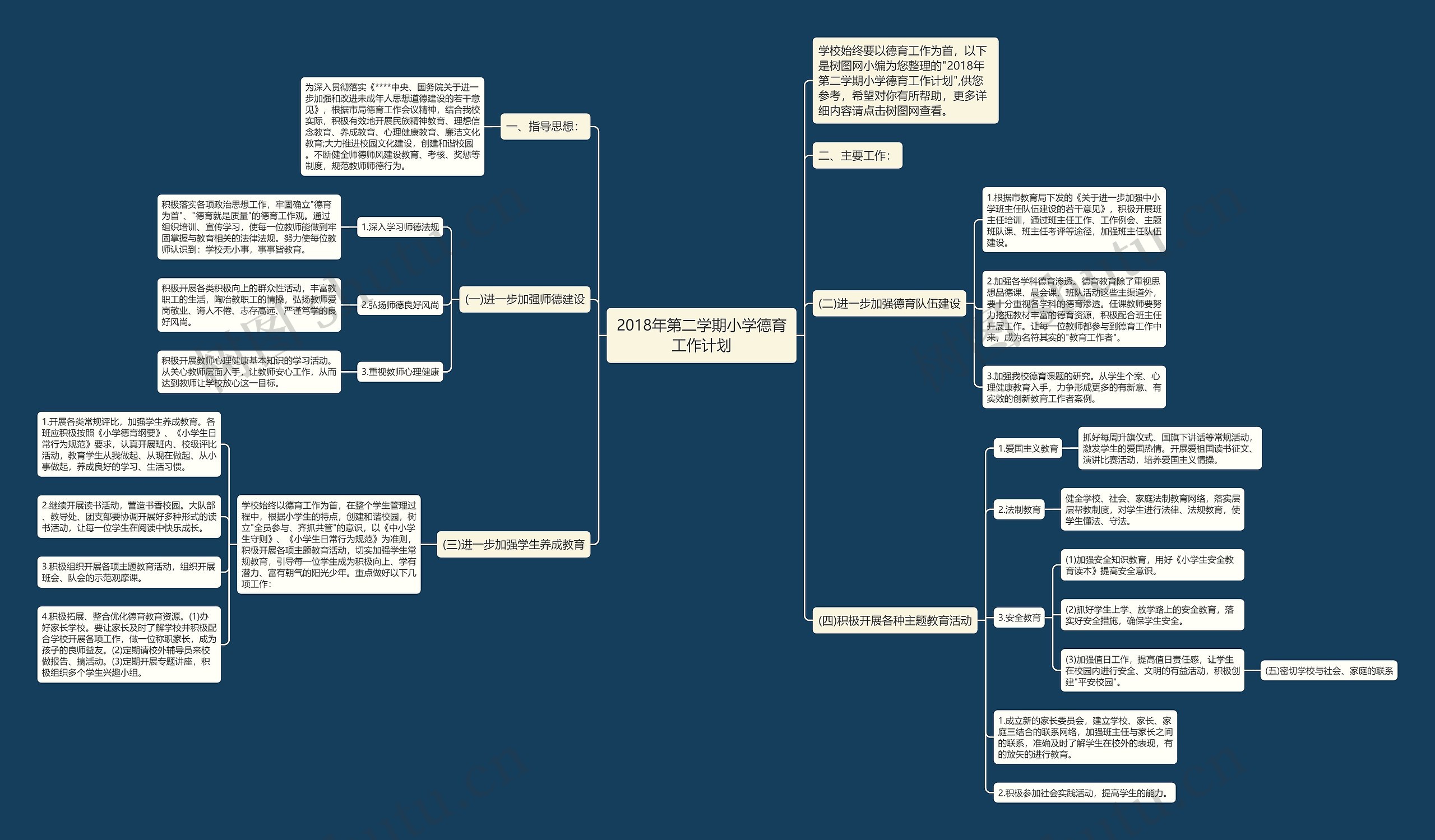 2018年第二学期小学德育工作计划思维导图