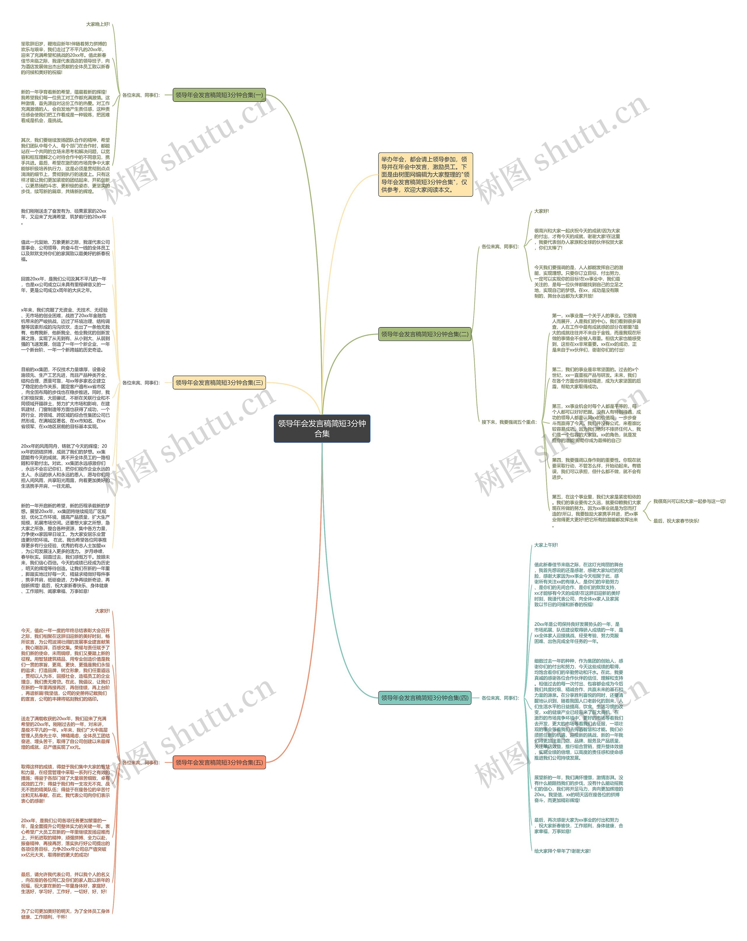 领导年会发言稿简短3分钟合集思维导图