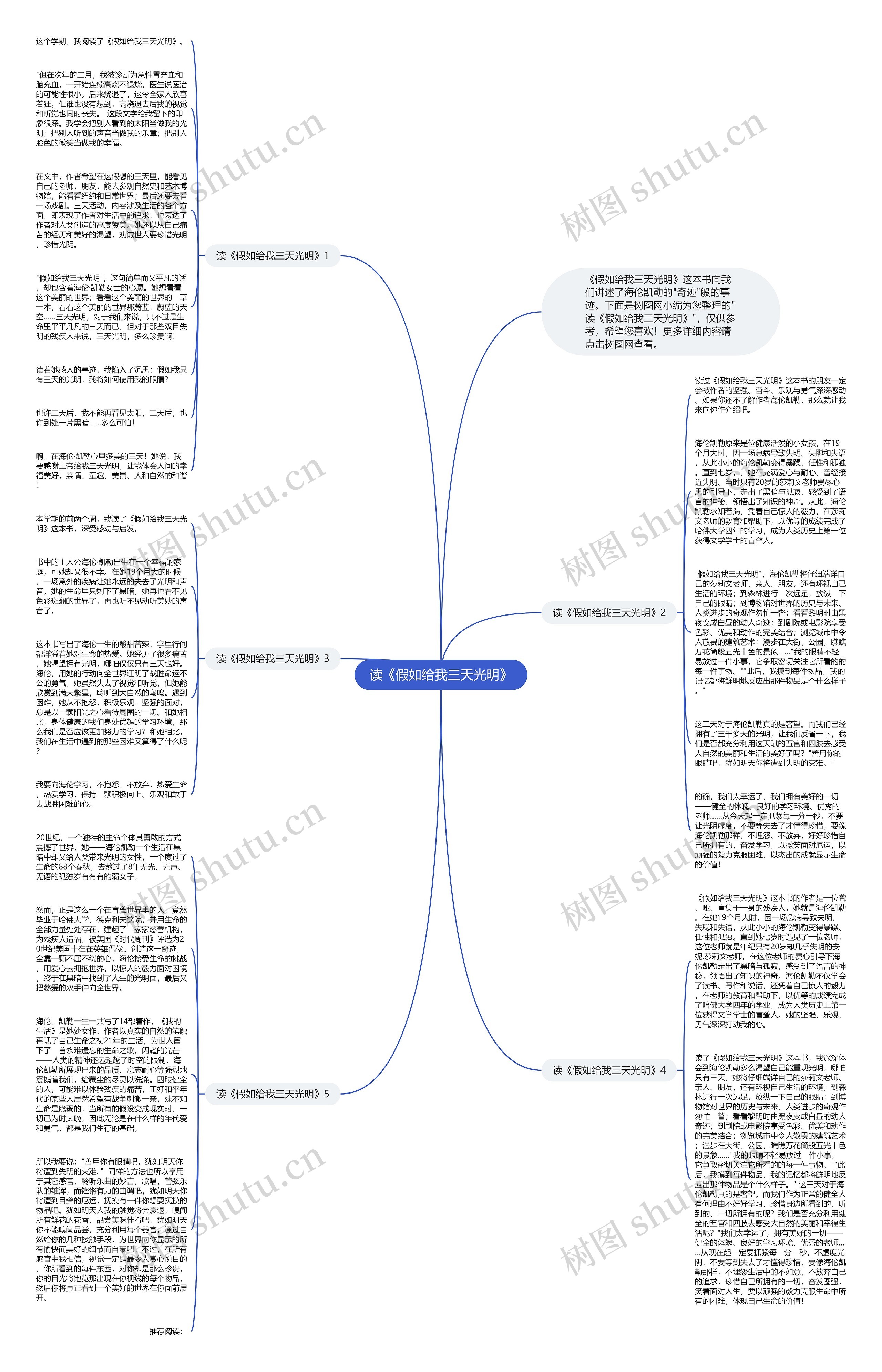 读《假如给我三天光明》思维导图