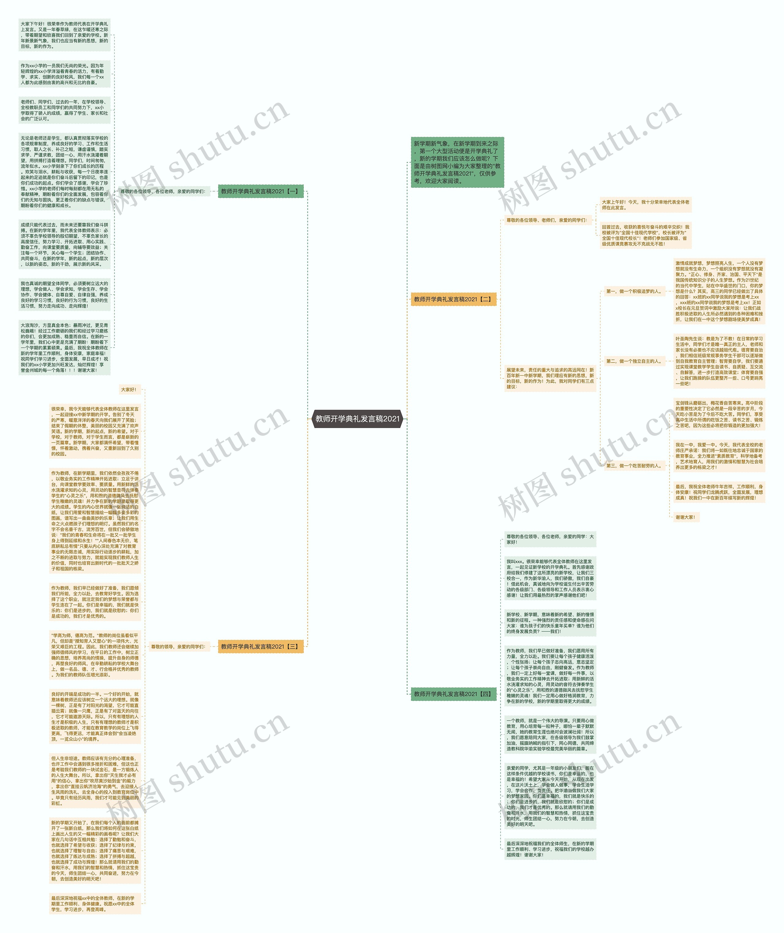 教师开学典礼发言稿2021思维导图